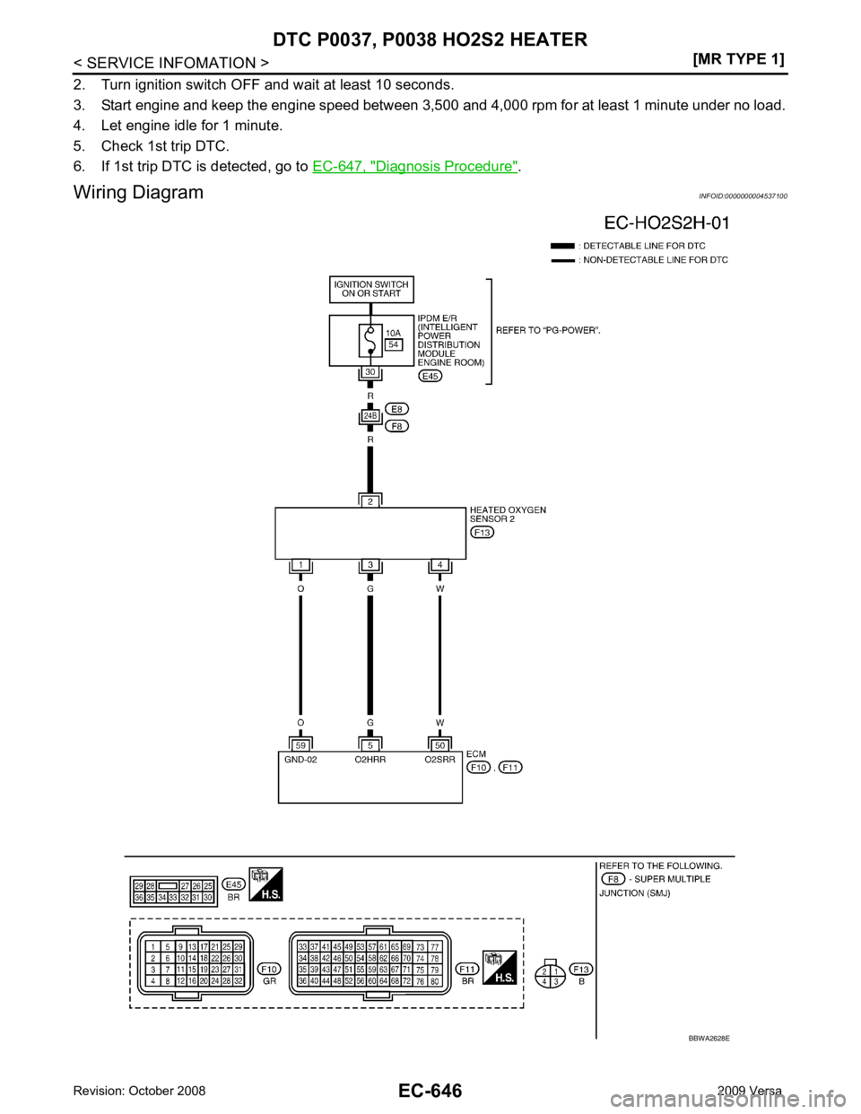 NISSAN LATIO 2009  Service Repair Manual EC-646< SERVICE INFOMATION >
[MR TYPE 1]
DTC P0037, P0038 HO2S2 HEATER
2. Turn ignition switch OFF and wait at least 10 seconds.
3. Start engine and keep the engine speed between 3,500 and  4,000 rpm 