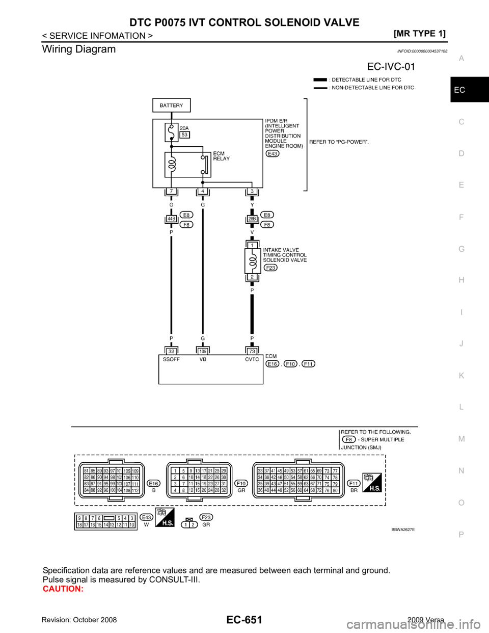 NISSAN LATIO 2009  Service Repair Manual DTC P0075 IVT CONTROL SOLENOID VALVE
EC-651
< SERVICE INFOMATION >
[MR TYPE 1] C
D E
F
G H
I
J
K L
M A EC
NP
O
Wiring Diagram
INFOID:0000000004537108
Specification data are reference values  and are m
