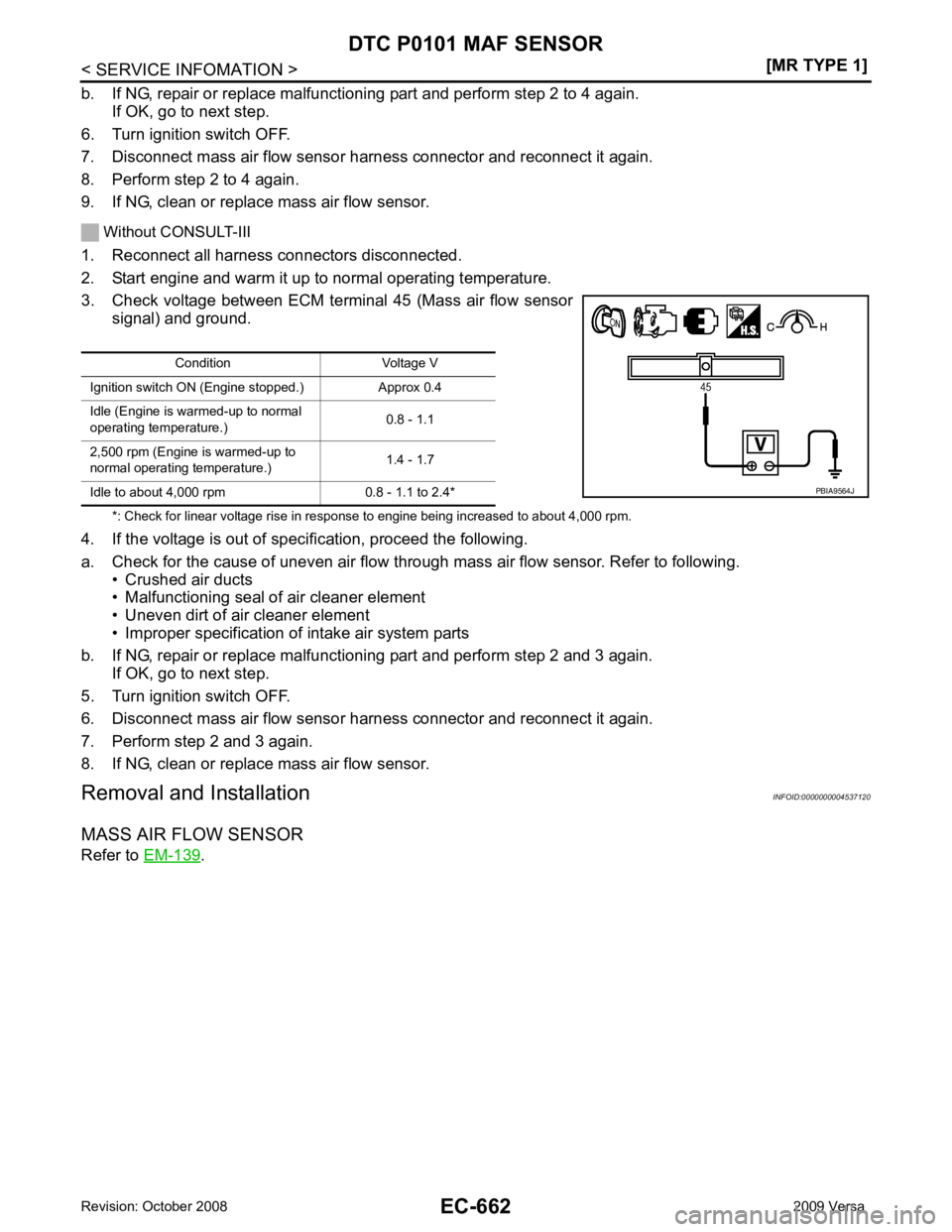 NISSAN LATIO 2009  Service Repair Manual EC-662< SERVICE INFOMATION >
[MR TYPE 1]
DTC P0101 MAF SENSOR
b. If NG, repair or replace malfunc tioning part and perform step 2 to 4 again.
If OK, go to next step.
6. Turn ignition switch OFF.
7. Di