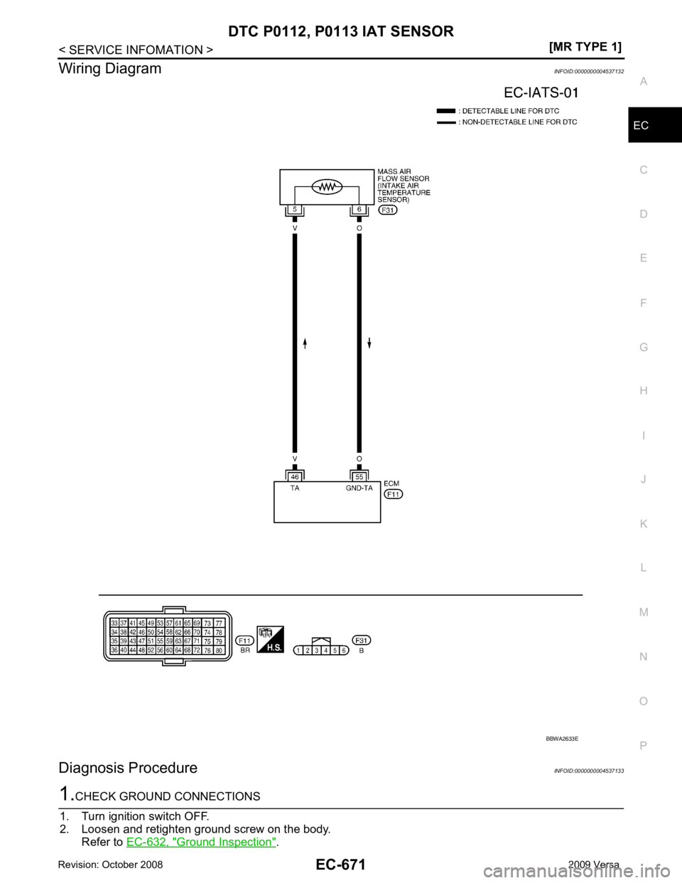 NISSAN LATIO 2009  Service Repair Manual DTC P0112, P0113 IAT SENSOR
EC-671
< SERVICE INFOMATION >
[MR TYPE 1] C
D E
F
G H
I
J
K L
M A EC
NP
O
Wiring Diagram
INFOID:0000000004537132
Diagnosis Procedure INFOID:00000000045371331.
CHECK GROUND 
