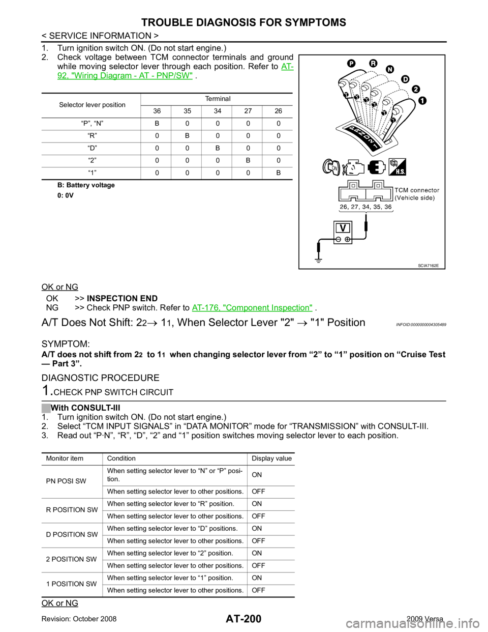 NISSAN LATIO 2009  Service Repair Manual AT-200< SERVICE INFORMATION >
TROUBLE DIAGNOSIS FOR SYMPTOMS
1. Turn ignition switch ON. (Do not start engine.)
2. Check  voltage  between  TCM  connector  terminals  and  ground while  moving  select