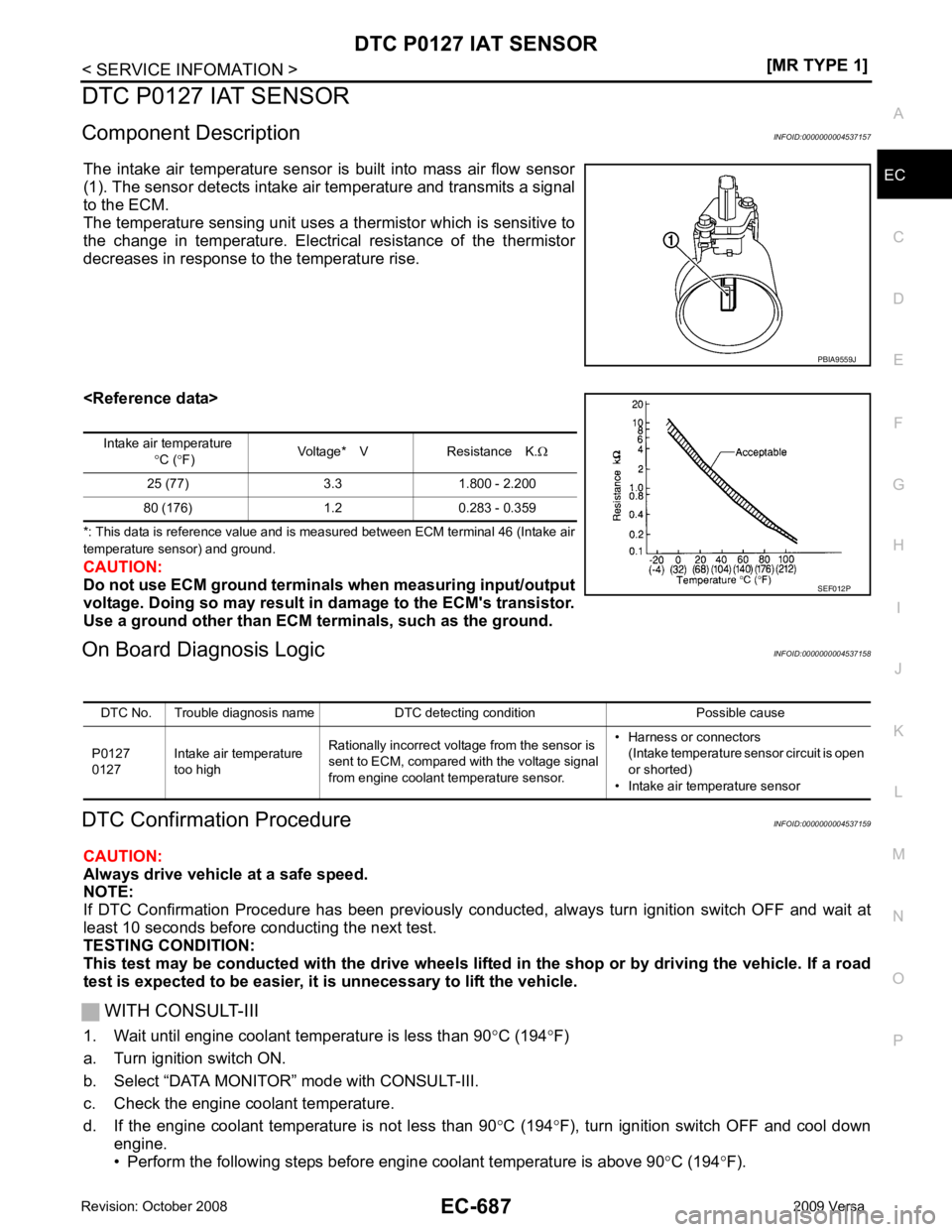 NISSAN LATIO 2009  Service Repair Manual DTC P0127 IAT SENSOR
EC-687
< SERVICE INFOMATION >
[MR TYPE 1] C
D E
F
G H
I
J
K L
M A EC
NP
O
DTC P0127 IAT SENSOR
Component Description INFOID:0000000004537157
The  intake  air  temperature  sensor 