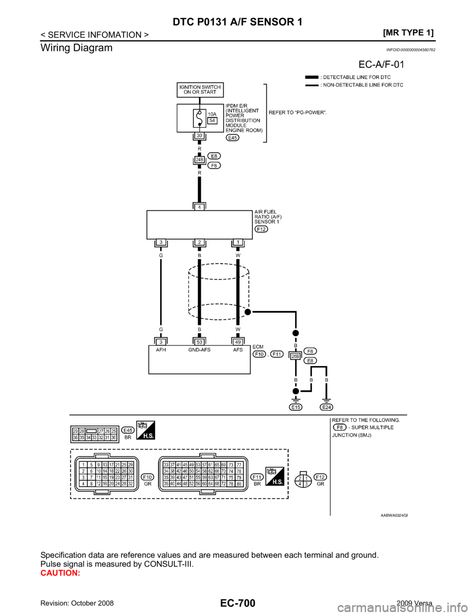 NISSAN LATIO 2009  Service Repair Manual EC-700< SERVICE INFOMATION >
[MR TYPE 1]
DTC P0131 A/F SENSOR 1
Wiring Diagram INFOID:0000000004560762
Specification data are reference values and are measured between each terminal and ground.
Pulse 