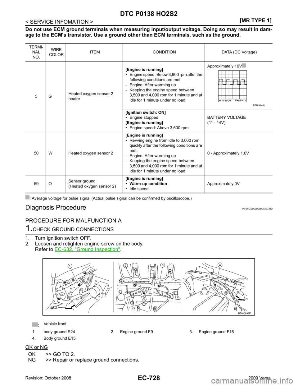 NISSAN LATIO 2009  Service Repair Manual EC-728< SERVICE INFOMATION >
[MR TYPE 1]
DTC P0138 HO2S2
Do not use ECM ground terminals when measuring in put/output voltage. Doing so may result in dam-
age to the ECMs transistor. Use a ground ot 