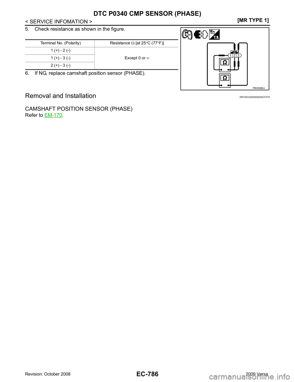 NISSAN LATIO 2009  Service Repair Manual .
Terminal No. (Polarity) Resistance 
Ω [at 25 °C (77 °F)]
1 (+) - 2 (-) Except 0 or ∞
1 (+) - 3 (-)
2 (+) - 3 (-) 