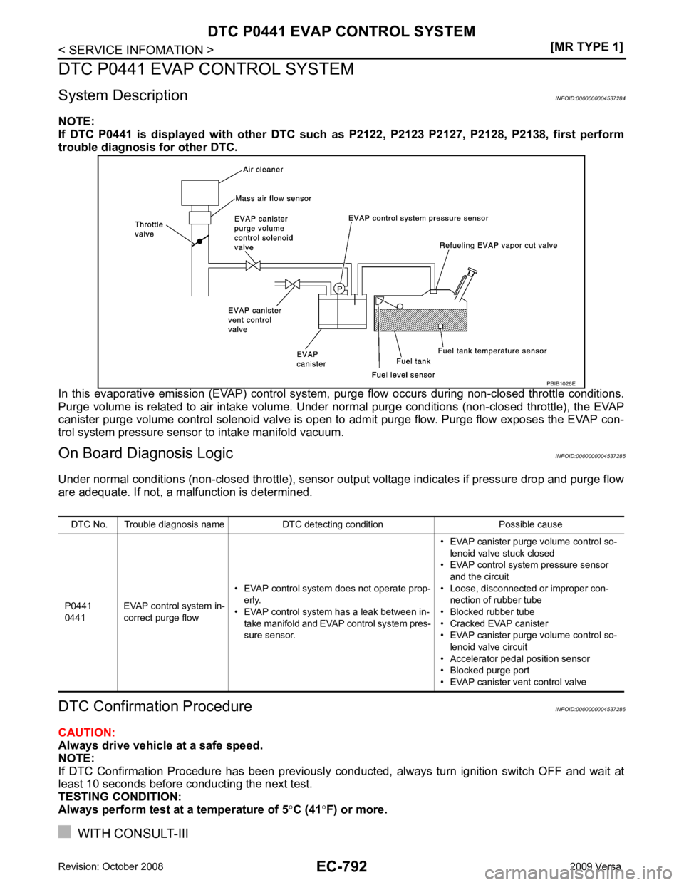 NISSAN LATIO 2009  Service Repair Manual EC-792< SERVICE INFOMATION >
[MR TYPE 1]
DTC P0441 EVAP CONTROL SYSTEM
DTC P0441 EVAP CONTROL SYSTEM
System Description INFOID:0000000004537284
NOTE:
If  DTC  P0441  is  displayed  with  other  DTC  s