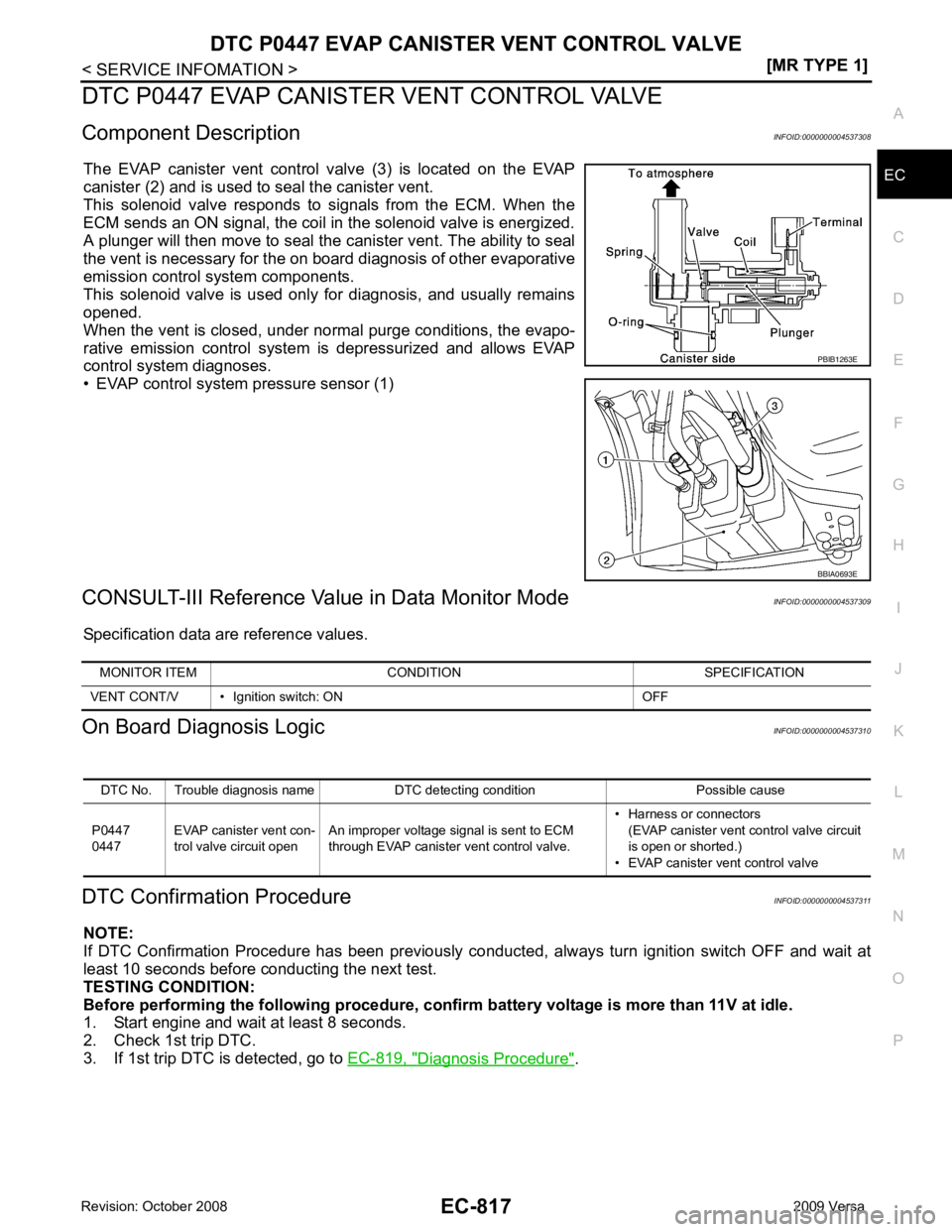 NISSAN LATIO 2009  Service Repair Manual DTC P0447 EVAP CANISTER
 VENT CONTROL VALVE
EC-817
< SERVICE INFOMATION >
[MR TYPE 1] C
D E
F
G H
I
J
K L
M A EC
NP
O
DTC P0447 EVAP CANISTER VENT CONTROL VALVE
Component Description INFOID:0000000004