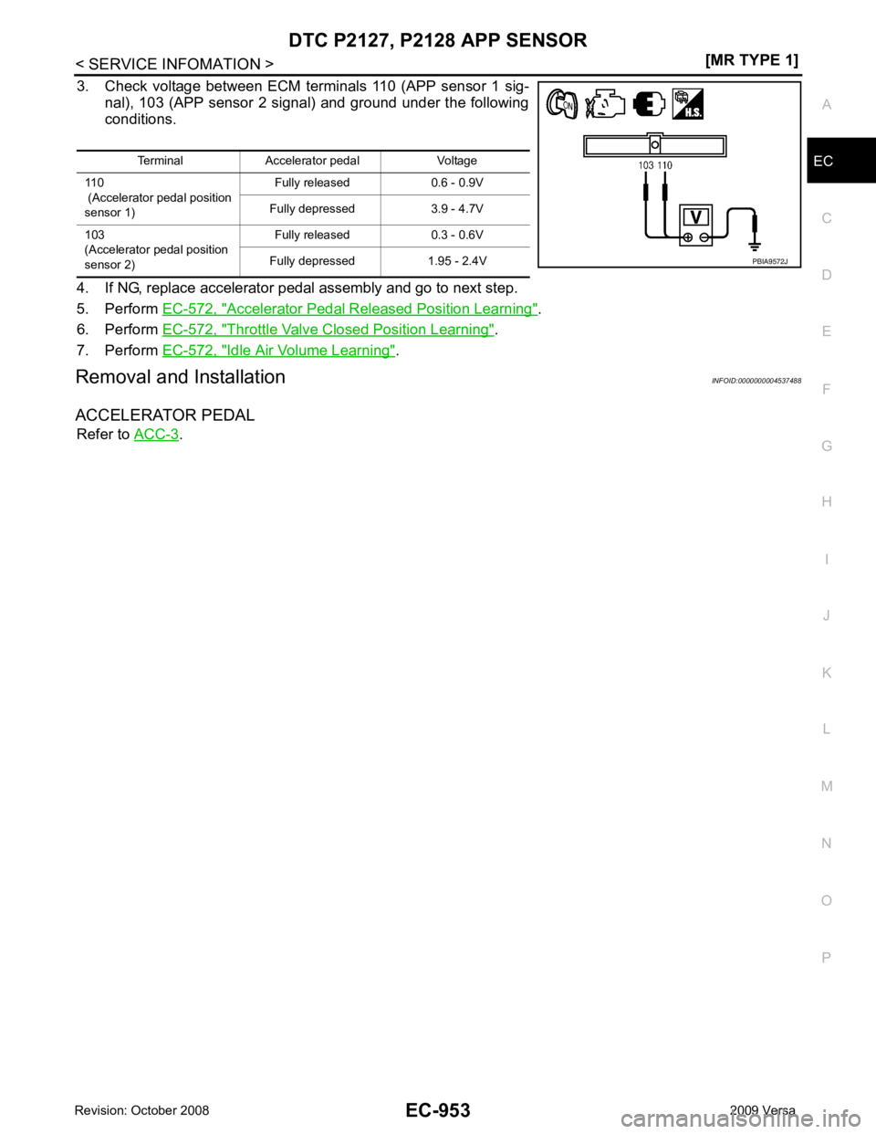 NISSAN LATIO 2009  Service Repair Manual DTC P2127, P2128 APP SENSOR
EC-953
< SERVICE INFOMATION >
[MR TYPE 1] C
D E
F
G H
I
J
K L
M A EC
NP
O
3. Check  voltage  between  ECM  terminals  110  (APP  sensor  1  sig-
nal), 103 (APP sensor 2 sig