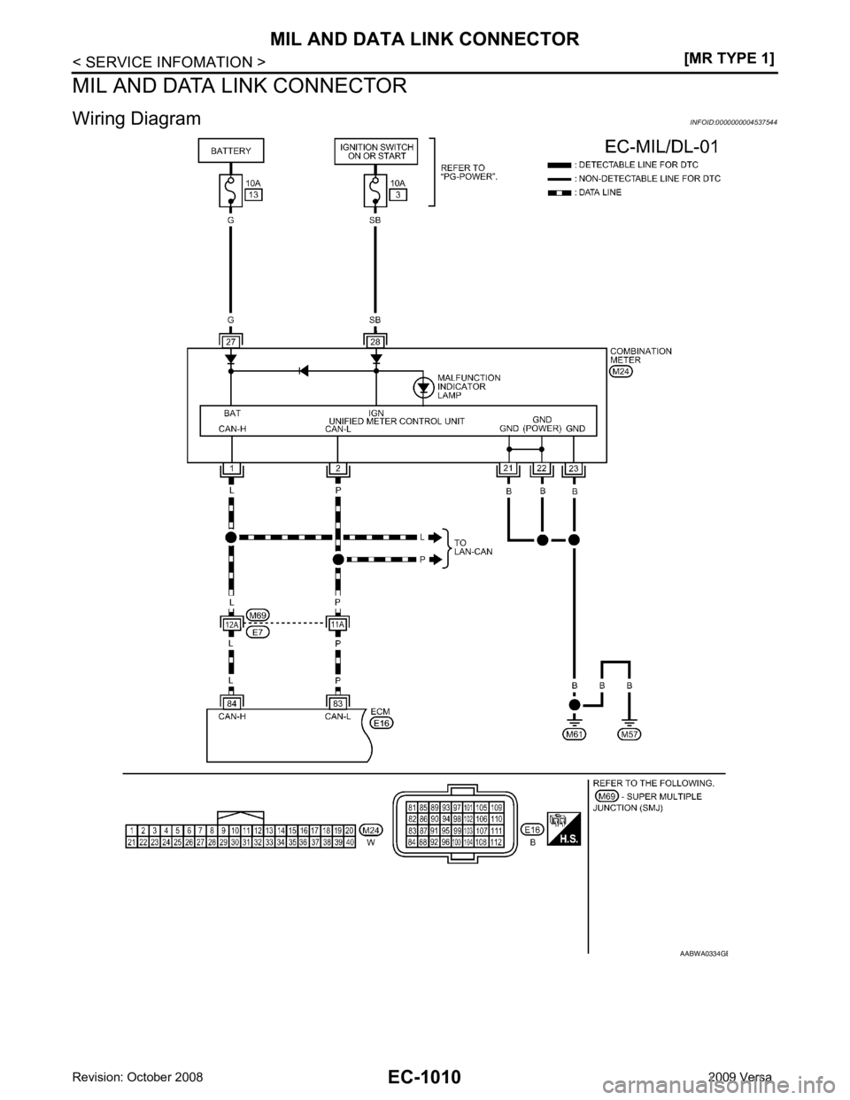 NISSAN LATIO 2009  Service Repair Manual EC-1010< SERVICE INFOMATION >
[MR TYPE 1]
MIL AND DATA LINK CONNECTOR
MIL AND DATA LINK CONNECTOR
Wiring Diagram INFOID:0000000004537544 AABWA0334G B 
