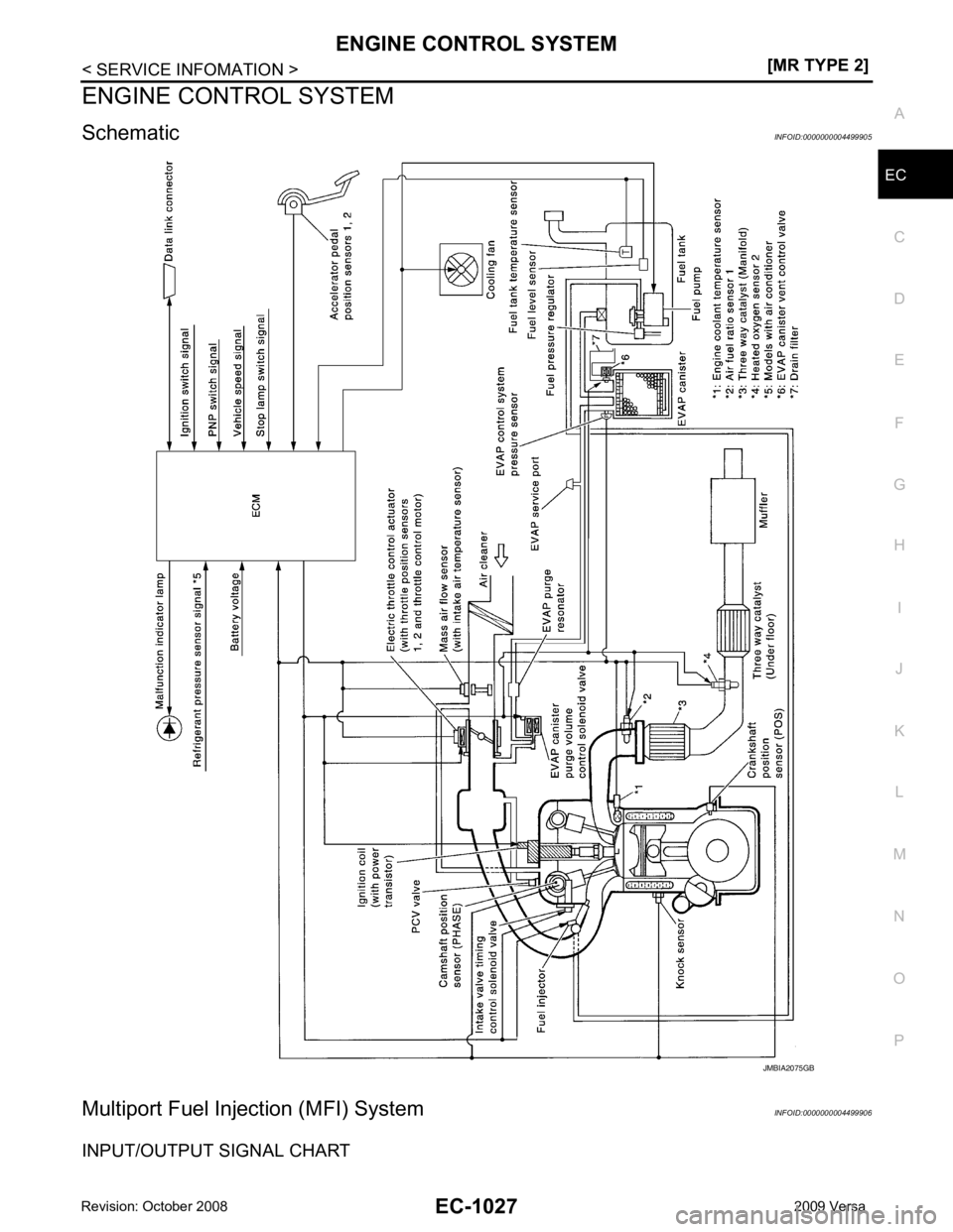 NISSAN LATIO 2009 Service Repair Manual EC
NP
O
ENGINE CONTROL SYSTEM
Schematic INFOID:0000000004499905
Multiport Fuel Inje ction (MFI) System INFOID:0000000004499906
INPUT/OUTPUT SIGNAL CHART NISSAN LATIO 2009 Service Repair Manual EC
NP
O
ENGINE CONTROL SYSTEM
Schematic INFOID:0000000004499905
Multiport Fuel Inje ction (MFI) System INFOID:0000000004499906
INPUT/OUTPUT SIGNAL CHART