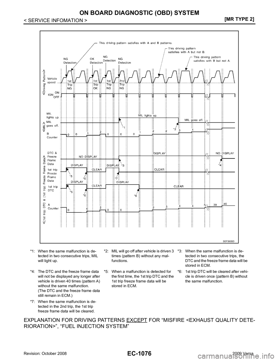 NISSAN LATIO 2009  Service Repair Manual EC-1076< SERVICE INFOMATION >
[MR TYPE 2]
ON BOARD DIAGNOSTIC (OBD) SYSTEM
EXPLANATION FOR DRIVING PATTERNS EXCEPT  FOR “MISFIRE <EXHAUST QUALITY DETE-
RIORATION>”, “FUEL INJECTION SYSTEM” *1: