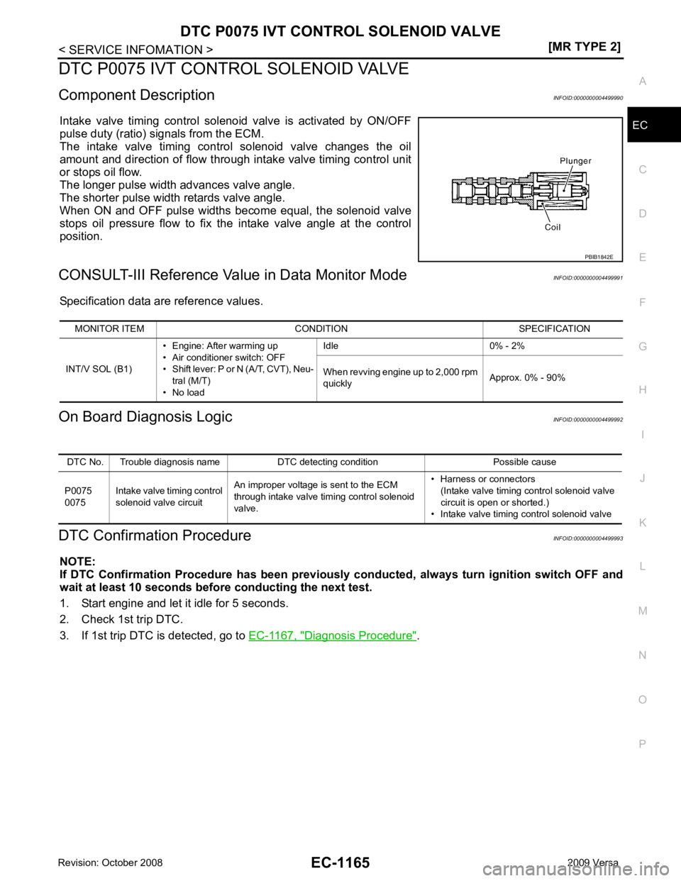 NISSAN LATIO 2009  Service Repair Manual DTC P0075 IVT CONTROL SOLENOID VALVE
EC-1165
< SERVICE INFOMATION >
[MR TYPE 2] C
D E
F
G H
I
J
K L
M A EC
NP
O
DTC P0075 IVT CONTROL SOLENOID VALVE
Component Description INFOID:0000000004499990
Intak