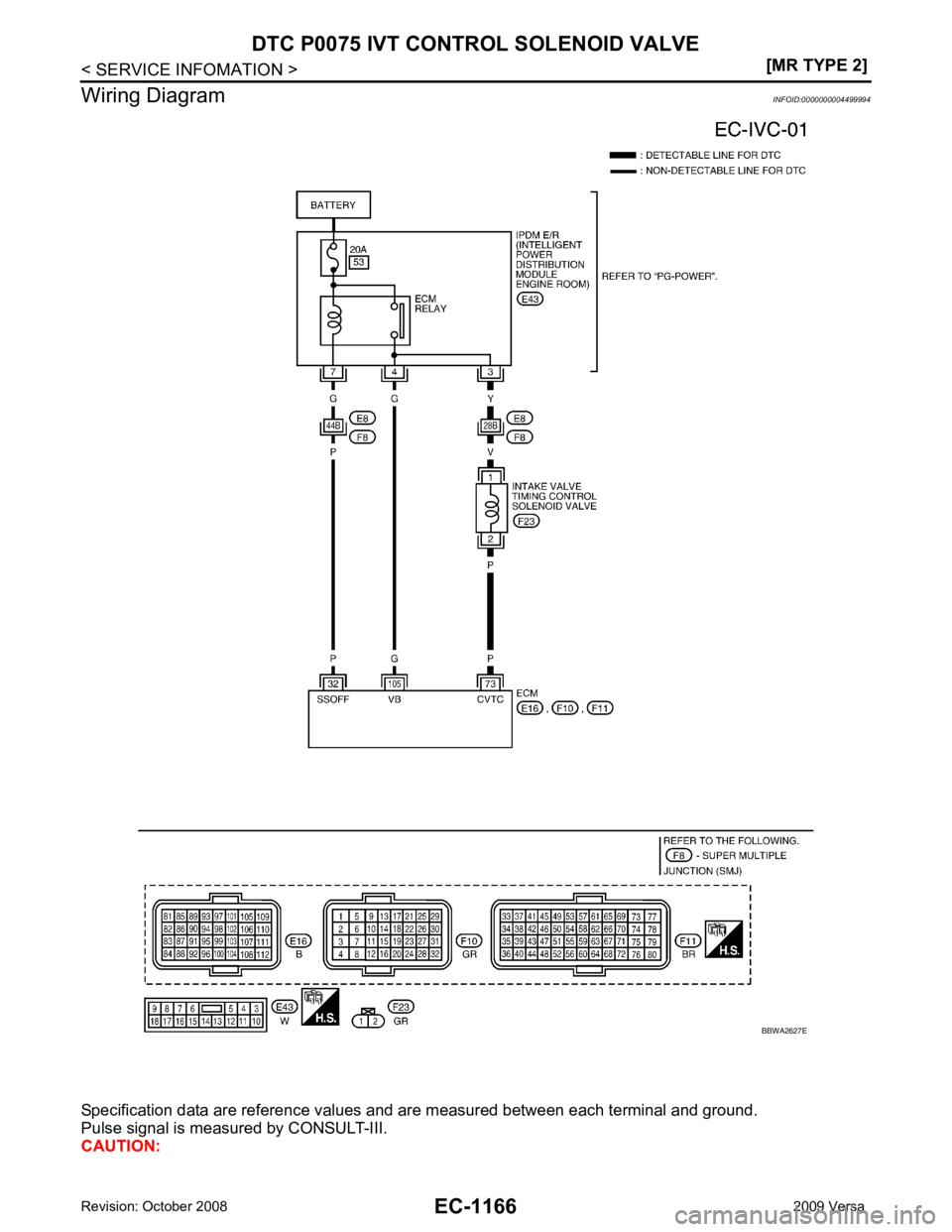 NISSAN LATIO 2009  Service Repair Manual EC-1166< SERVICE INFOMATION >
[MR TYPE 2]
DTC P0075 IVT CONTROL SOLENOID VALVE
Wiring Diagram INFOID:0000000004499994
Specification data are reference values and are measured between each terminal and