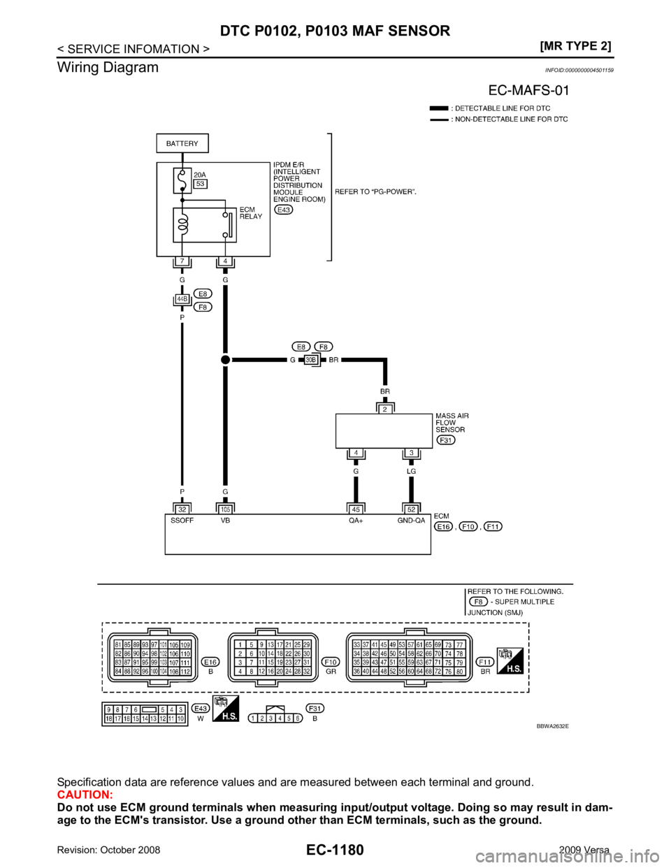 NISSAN LATIO 2009  Service Repair Manual EC-1180< SERVICE INFOMATION >
[MR TYPE 2]
DTC P0102, P0103 MAF SENSOR
Wiring Diagram INFOID:0000000004501159
Specification data are reference values and are measured between each terminal and ground.
