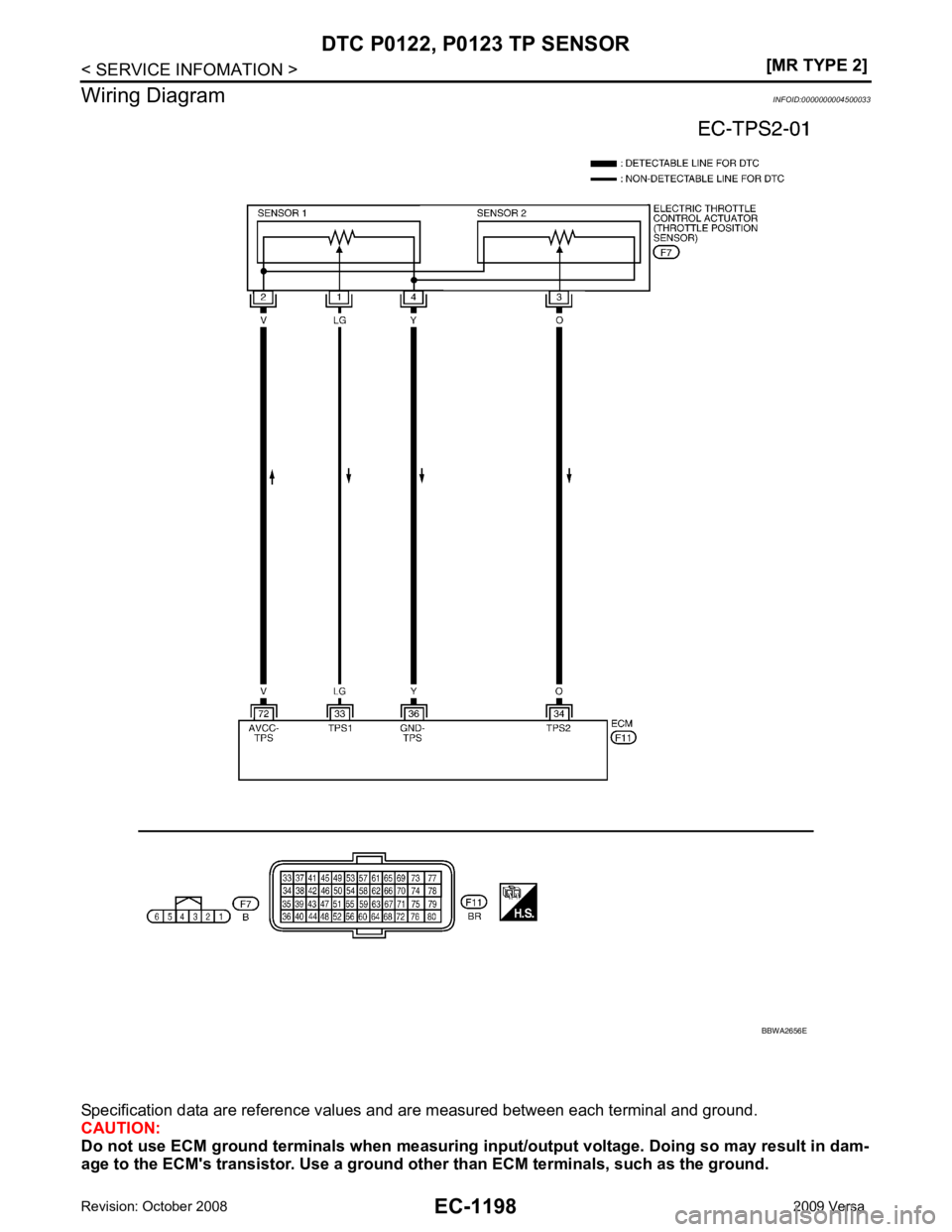 NISSAN LATIO 2009  Service Repair Manual EC-1198< SERVICE INFOMATION >
[MR TYPE 2]
DTC P0122, P0123 TP SENSOR
Wiring Diagram INFOID:0000000004500033
Specification data are reference values and are measured between each terminal and ground.
C
