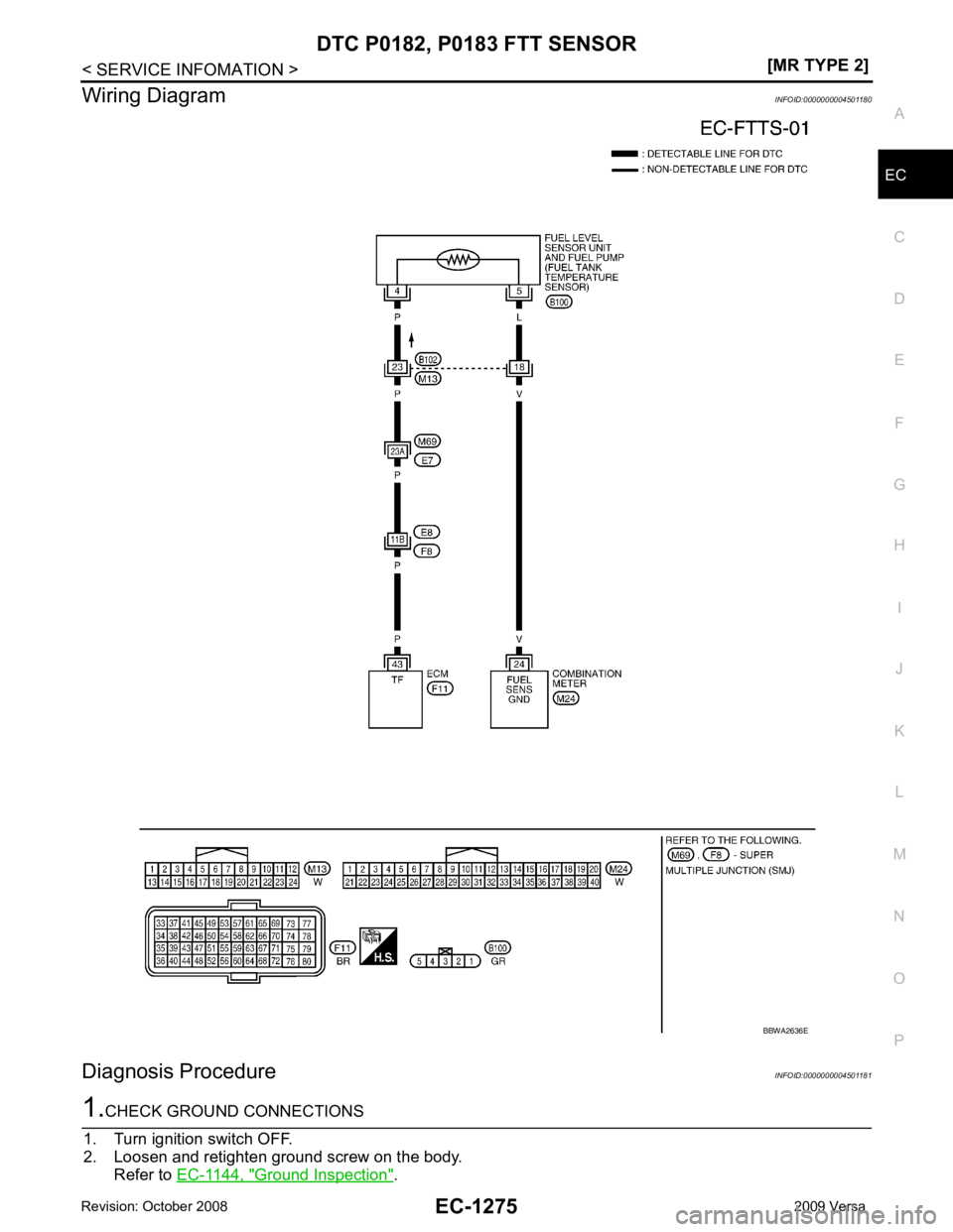 NISSAN LATIO 2009  Service Repair Manual DTC P0182, P0183 FTT SENSOR
EC-1275
< SERVICE INFOMATION >
[MR TYPE 2] C
D E
F
G H
I
J
K L
M A EC
NP
O
Wiring Diagram
INFOID:0000000004501180
Diagnosis Procedure INFOID:00000000045011811.
CHECK GROUND