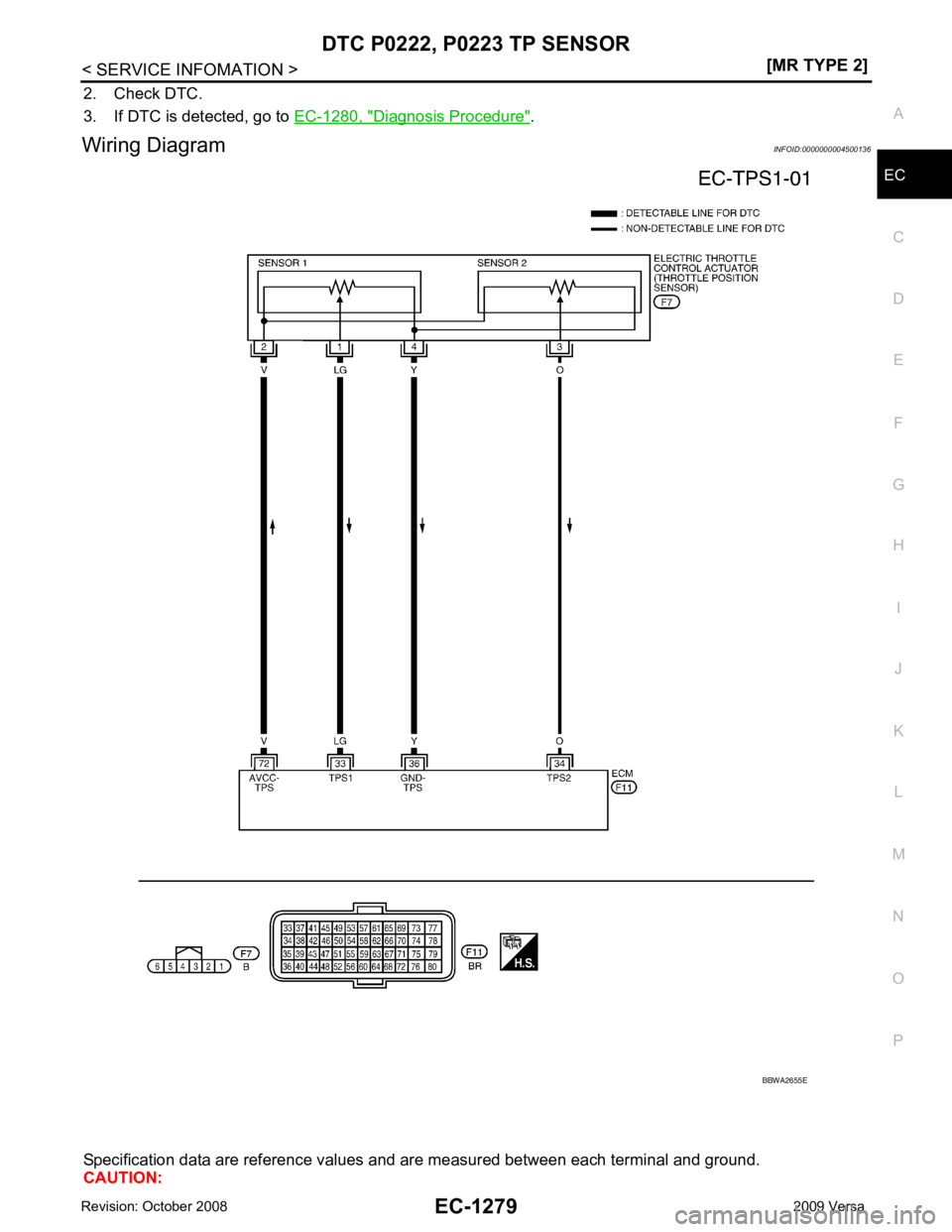 NISSAN LATIO 2009  Service Repair Manual DTC P0222, P
0223 TP SENSOR
EC-1279
< SERVICE INFOMATION >
[MR TYPE 2] C
D E
F
G H
I
J
K L
M A EC
NP
O
2. Check DTC.
3. If DTC is detected, go to  EC-1280, " Diagnosis Procedure " .
Wiring Diagram INF