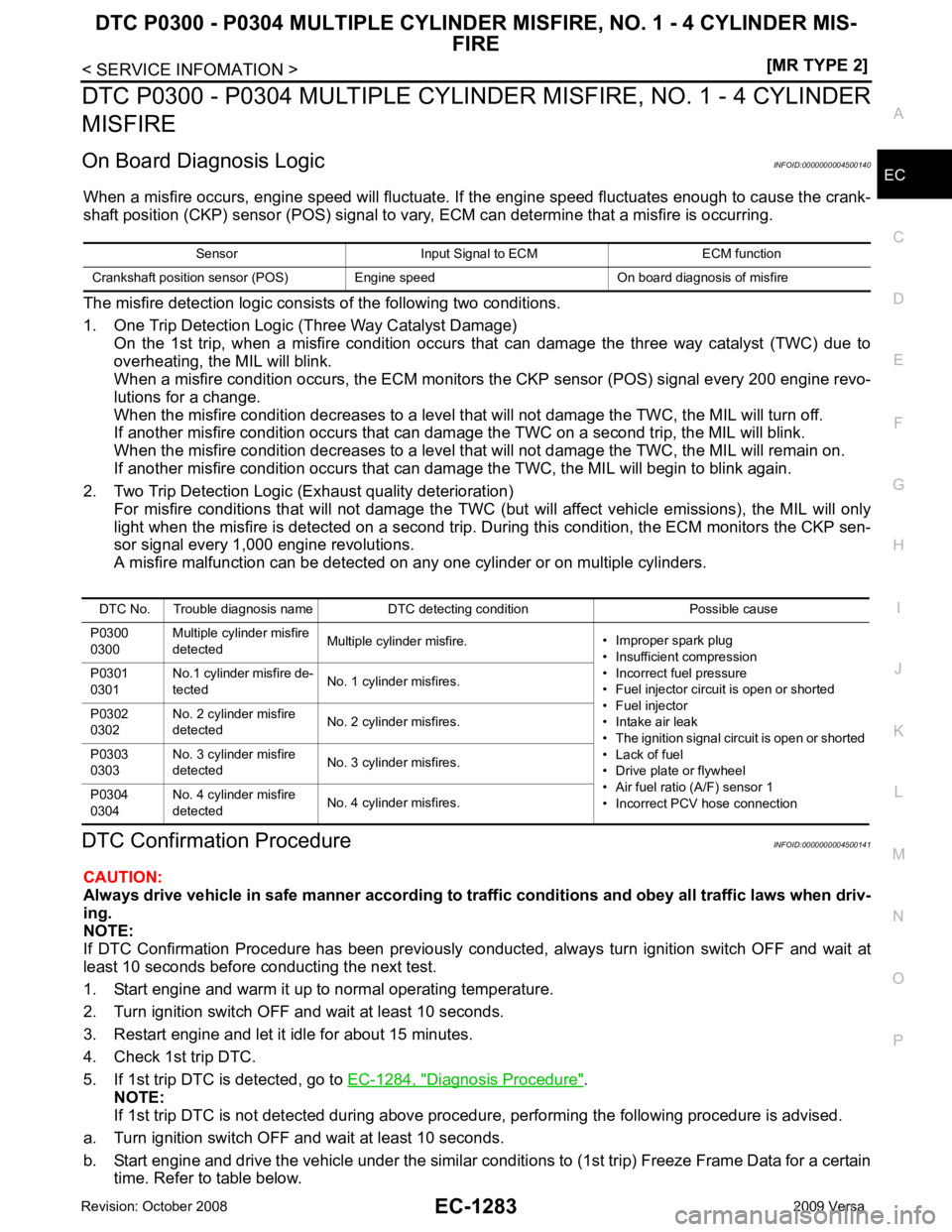 NISSAN LATIO 2009  Service Repair Manual EC
NP
O
DTC P0300 - P0304 MULTIPLE CYLINDER
 MISFIRE, NO. 1 - 4 CYLINDER
MISFIRE
On Board Diagnosis Logic INFOID:0000000004500140
When a misfire occurs, engine speed will fluctuate. If  the engine spe