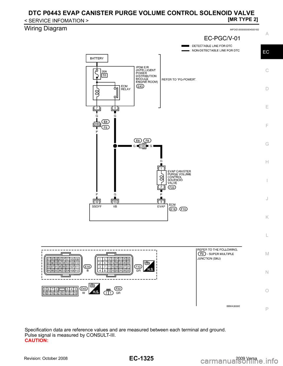 NISSAN LATIO 2009  Service Repair Manual DTC P0443 EVAP CANISTE
R PURGE VOLUME CONTROL SOLENOID VALVE
EC-1325
< SERVICE INFOMATION >
[MR TYPE 2] C
D E
F
G H
I
J
K L
M A EC
NP
O
Wiring Diagram
INFOID:0000000004500182
Specification data are re