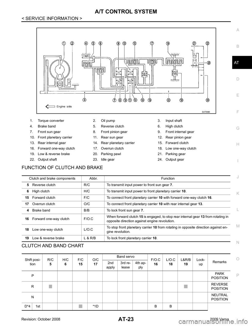 NISSAN LATIO 2009 Service Owners Manual AT
N
O P
FUNCTION OF CLUTCH AND BRAKE
CLUTCH AND BAND CHART 1. Torque converter 2. Oil pump 3. Input shaft
4. Brake band 5. Reverse clutch 6. High clutch
7. Front sun gear 8. Front pinion gear 9. Fron NISSAN LATIO 2009 Service Owners Manual AT
N
O P
FUNCTION OF CLUTCH AND BRAKE
CLUTCH AND BAND CHART 1. Torque converter 2. Oil pump 3. Input shaft
4. Brake band 5. Reverse clutch 6. High clutch
7. Front sun gear 8. Front pinion gear 9. Fron