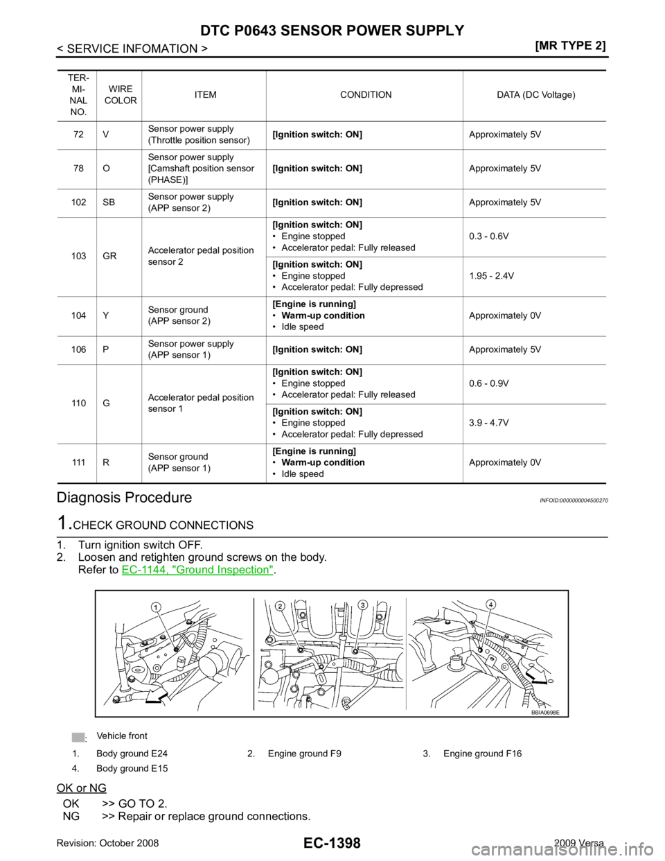 NISSAN LATIO 2009  Service Repair Manual EC-1398< SERVICE INFOMATION >
[MR TYPE 2]
DTC P0643 SENSOR POWER SUPPLY
Diagnosis Procedure INFOID:00000000045002701.
CHECK GROUND CONNECTIONS
1. Turn ignition switch OFF.
2. Loosen and retighten grou