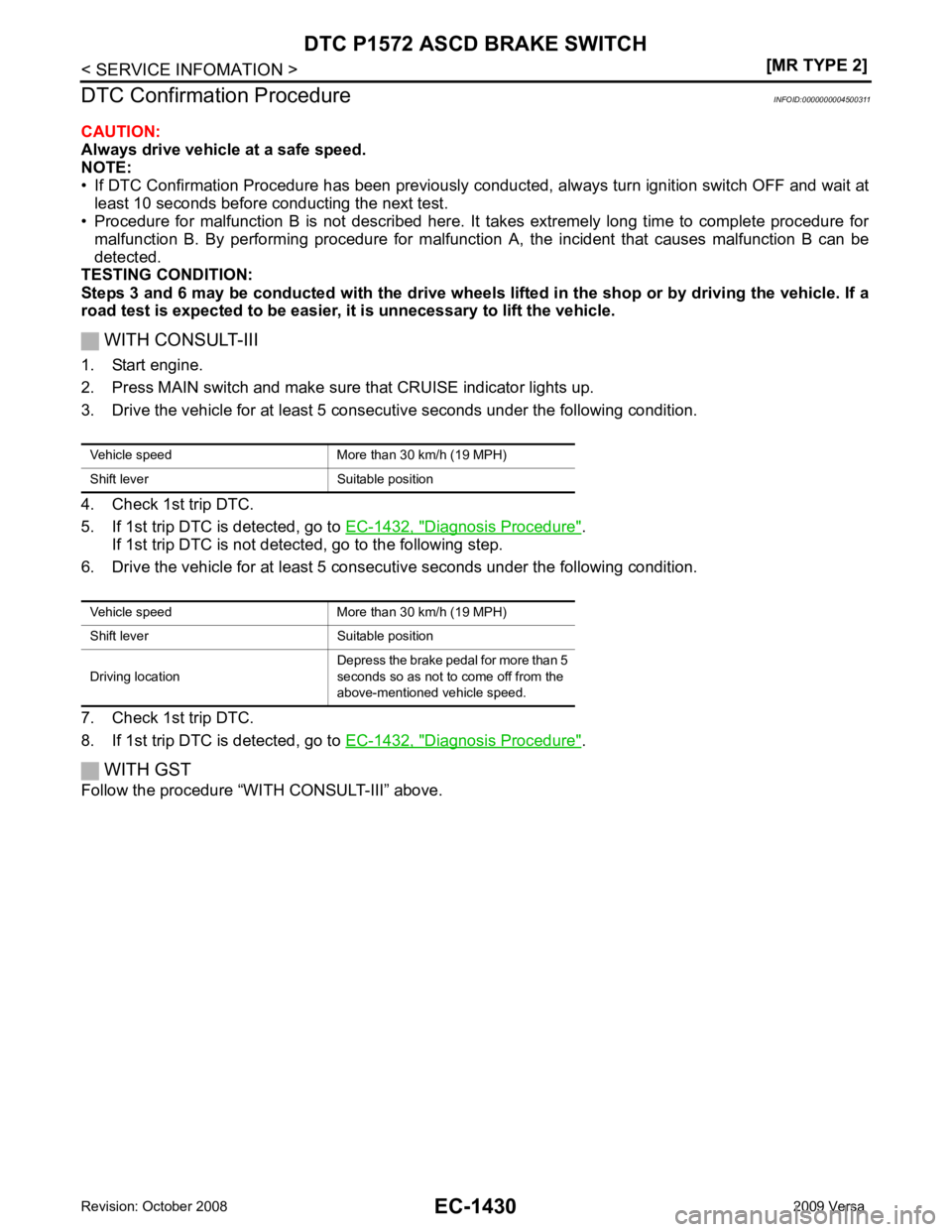NISSAN LATIO 2009 Service Repair Manual Diagnosis Procedure " .
If 1st trip DTC is not detec ted, go to the following step.
6. Drive the vehicle for at least 5 consecutive seconds under the following condition.
7. Check 1st trip DTC.
8. If NISSAN LATIO 2009 Service Repair Manual Diagnosis Procedure " .
If 1st trip DTC is not detec ted, go to the following step.
6. Drive the vehicle for at least 5 consecutive seconds under the following condition.
7. Check 1st trip DTC.
8. If