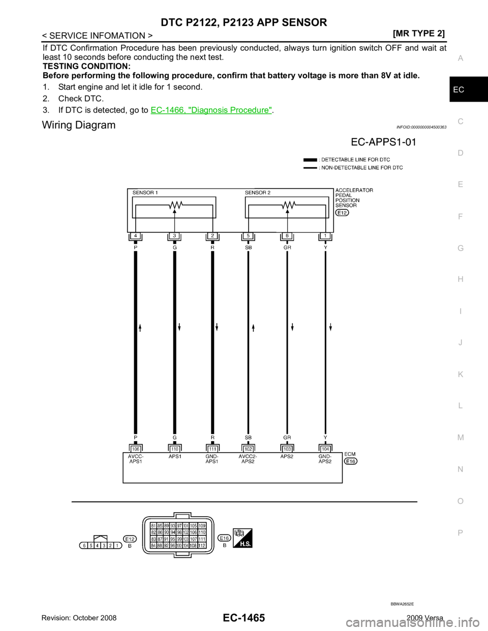 NISSAN LATIO 2009  Service Repair Manual DTC P2122, P2123 APP SENSOR
EC-1465
< SERVICE INFOMATION >
[MR TYPE 2] C
D E
F
G H
I
J
K L
M A EC
NP
O
If  DTC  Confirmation  Procedure  has  been  previously  conduc
ted,  always  turn  ignition  swi