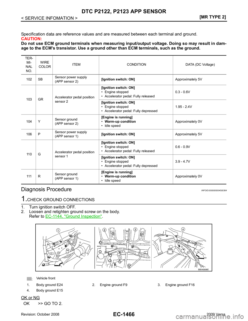 NISSAN LATIO 2009  Service Repair Manual EC-1466< SERVICE INFOMATION >
[MR TYPE 2]
DTC P2122, P2123 APP SENSOR
Specification data are reference values and are measured between each terminal and ground.
CAUTION:
Do not use ECM ground terminal
