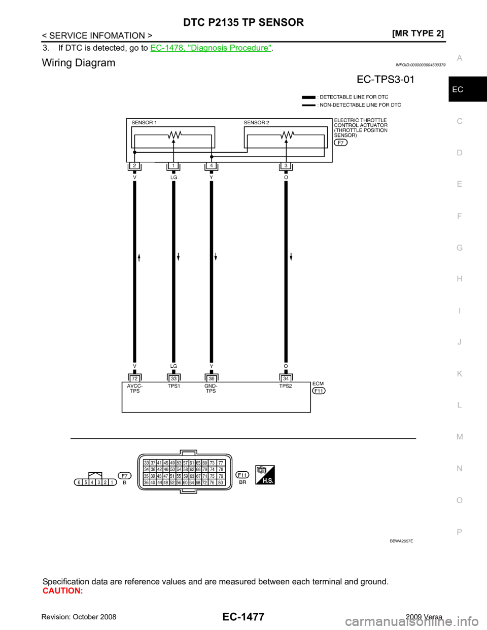 NISSAN LATIO 2009  Service Repair Manual DTC P2135 TP SENSOR
EC-1477
< SERVICE INFOMATION >
[MR TYPE 2] C
D E
F
G H
I
J
K L
M A EC
NP
O
3. If DTC is detected, go to 
EC-1478, " Diagnosis Procedure " .
Wiring Diagram INFOID:0000000004500379
S