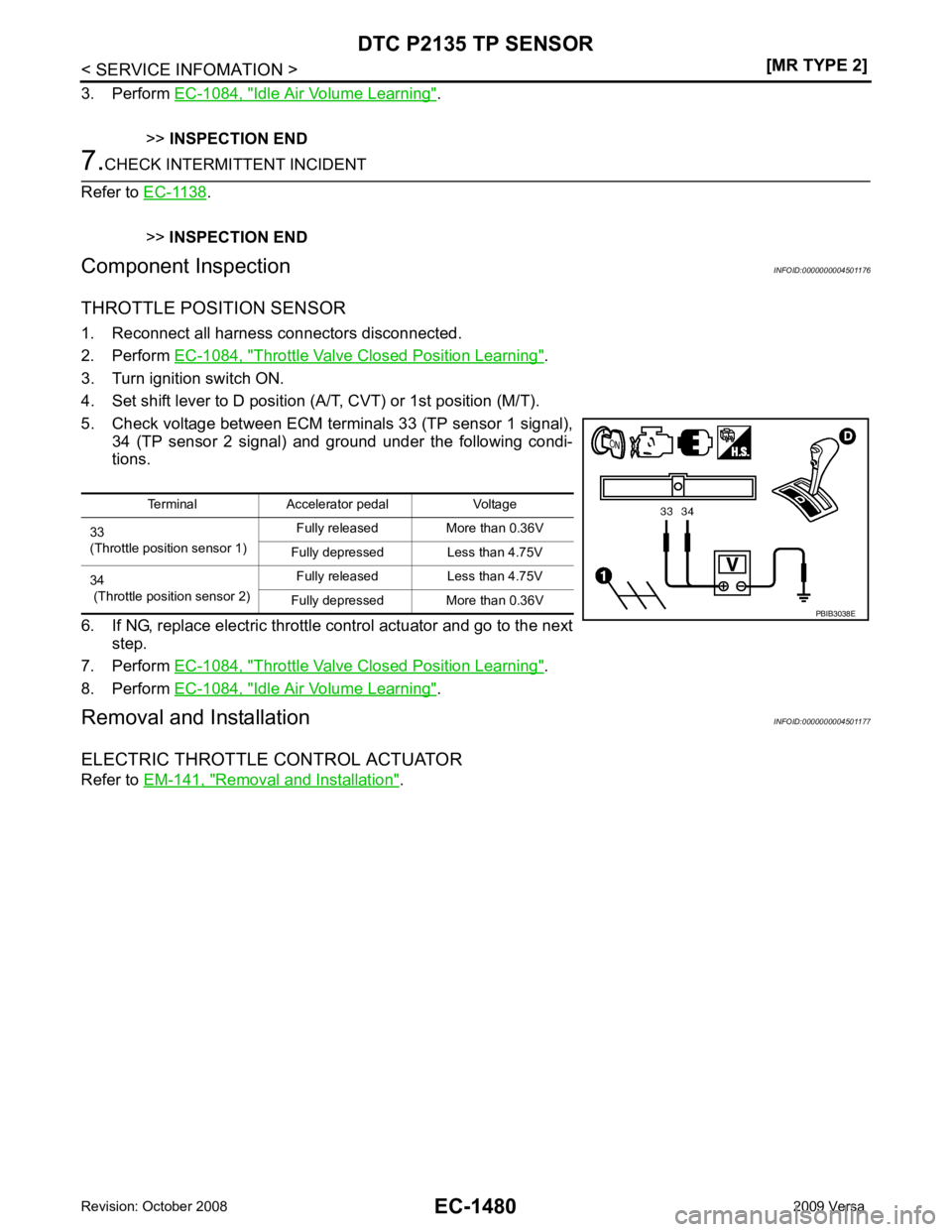 NISSAN LATIO 2009  Service Repair Manual EC-1480< SERVICE INFOMATION >
[MR TYPE 2]
DTC P2135 TP SENSOR
3. Perform  EC-1084, " Idle Air Volume Learning " .
>> INSPECTION END 7.
CHECK INTERMITTENT INCIDENT
Refer to  EC-1138 .
>> INSPECTION END