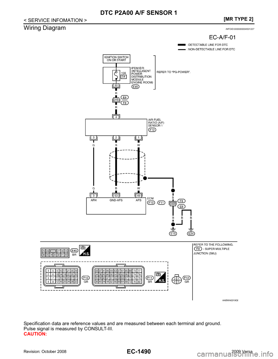 NISSAN LATIO 2009  Service Repair Manual EC-1490< SERVICE INFOMATION >
[MR TYPE 2]
DTC P2A00 A/F SENSOR 1
Wiring Diagram INFOID:0000000004501227
Specification data are reference values and are measured between each terminal and ground.
Pulse