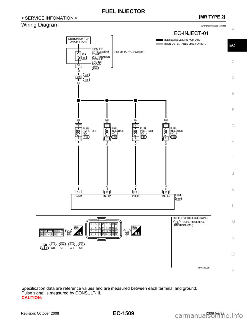 NISSAN LATIO 2009  Service Repair Manual FUEL INJECTOR
EC-1509
< SERVICE INFOMATION >
[MR TYPE 2] C
D E
F
G H
I
J
K L
M A EC
NP
O
Wiring Diagram
INFOID:0000000004500411
Specification data are reference values  and are measured between each t