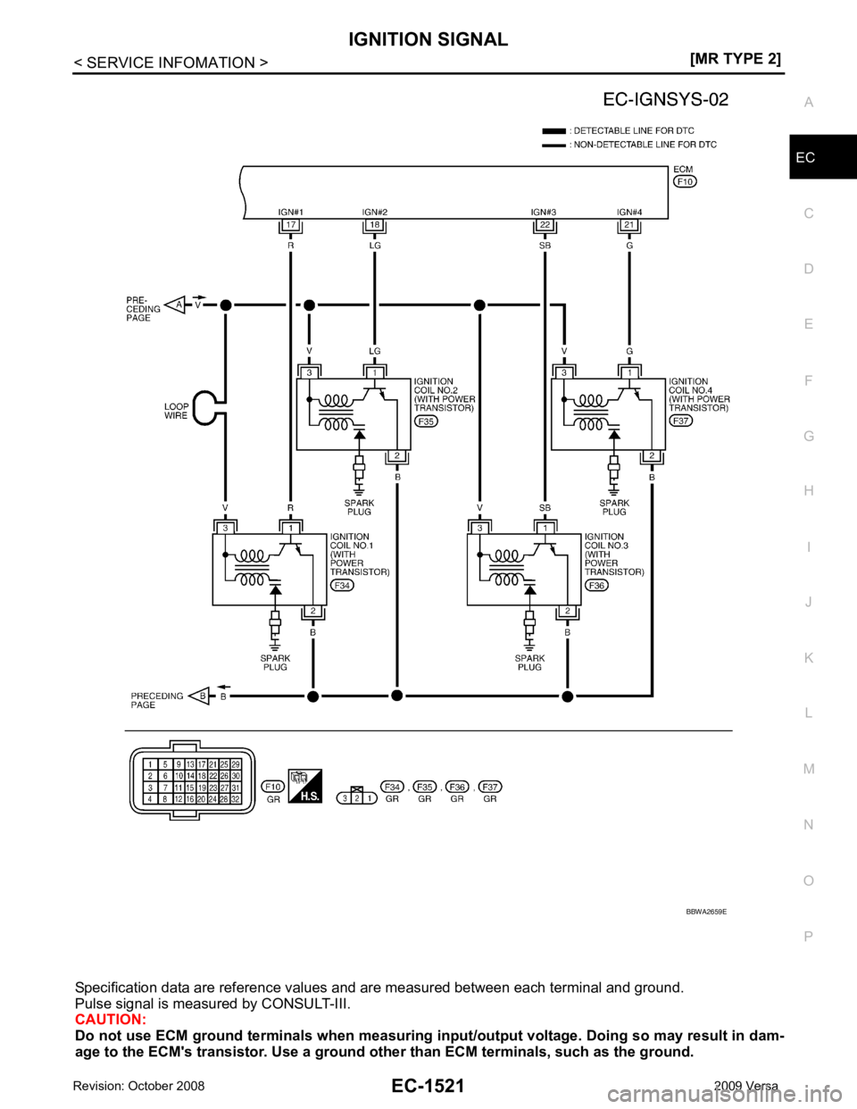 NISSAN LATIO 2009  Service Repair Manual IGNITION SIGNAL
EC-1521
< SERVICE INFOMATION >
[MR TYPE 2] C
D E
F
G H
I
J
K L
M A EC
NP
O
Specification data are reference values  and are measured between each terminal and ground.
Pulse signal is m