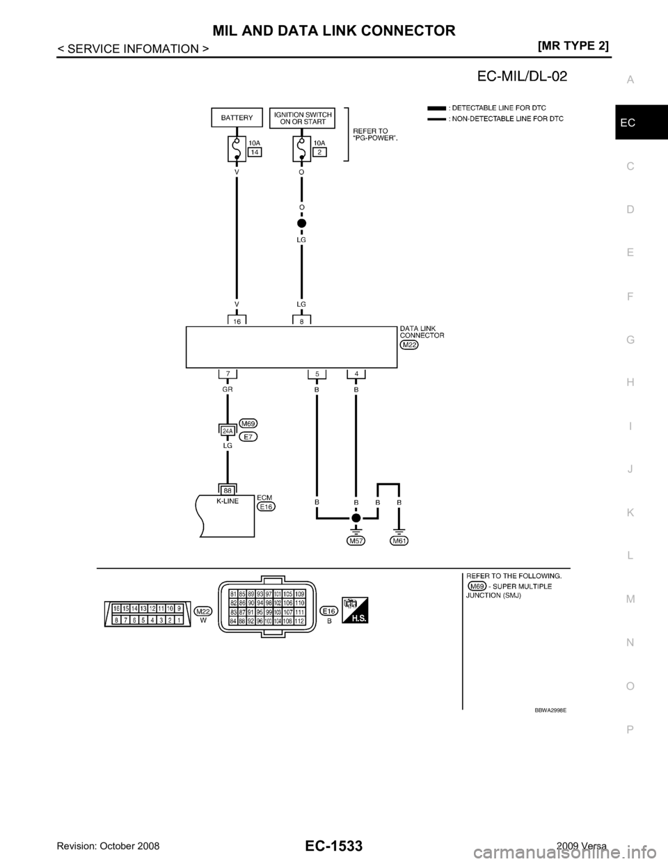 NISSAN LATIO 2009  Service Repair Manual MIL AND DATA LINK CONNECTOR
EC-1533
< SERVICE INFOMATION >
[MR TYPE 2] C
D E
F
G H
I
J
K L
M A EC
NP
O BBWA2998E 