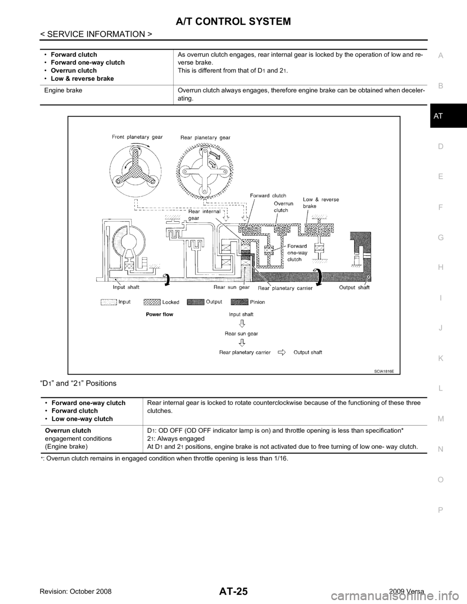 NISSAN LATIO 2009 Service Owners Manual AT
N
O P
“D
1
” and “2 1” Positions
* : Overrun clutch remains in engaged condition when throttle opening is less than 1/16.•
Forward clutch
• Forward one-way clutch
• Overrun clutch
• NISSAN LATIO 2009 Service Owners Manual AT
N
O P
“D
1
” and “2 1” Positions
* : Overrun clutch remains in engaged condition when throttle opening is less than 1/16.•
Forward clutch
• Forward one-way clutch
• Overrun clutch
•