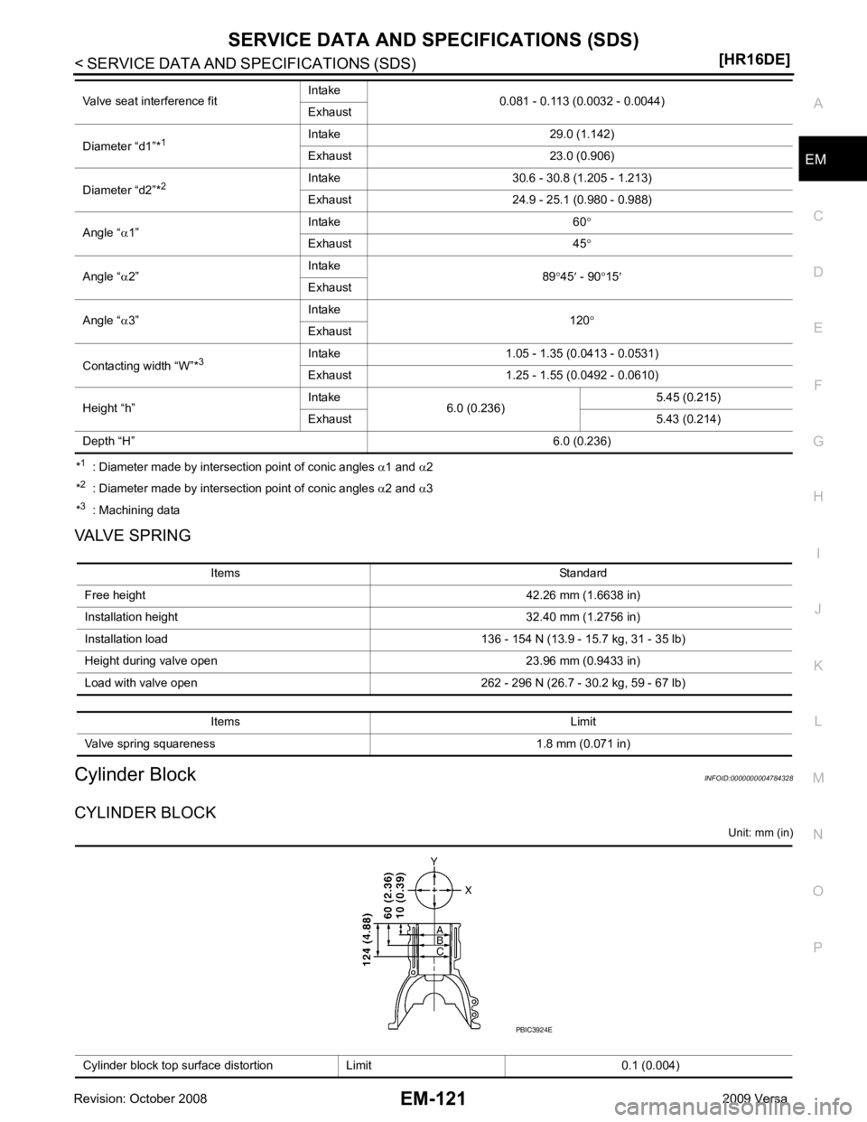 NISSAN LATIO 2009 Service Repair Manual EM
NP
O
*
1
: Diameter made by intersection point of conic angles α1 and α2
* 2
: Diameter made by intersection point of conic angles α2 and α3
* 3
: Machining data
VALVE SPRING
Cylind NISSAN LATIO 2009 Service Repair Manual EM
NP
O
*
1
: Diameter made by intersection point of conic angles α1 and α2
* 2
: Diameter made by intersection point of conic angles α2 and α3
* 3
: Machining data
VALVE SPRING
Cylind