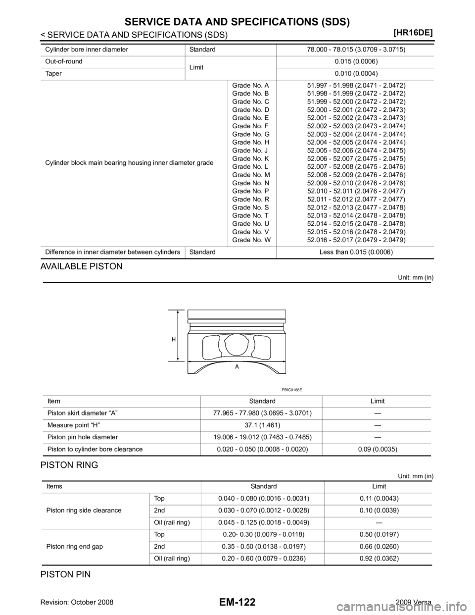 NISSAN LATIO 2009  Service Repair Manual Item Standard Limit
Piston skirt diameter “A” 77.965 - 77.980 (3.0695 - 3.0701) —
Measure point “H” 37.1 (1.461) —
Piston pin hole diameter  19.006 - 19.012 (0.7483 - 0.7485) —
Piston to