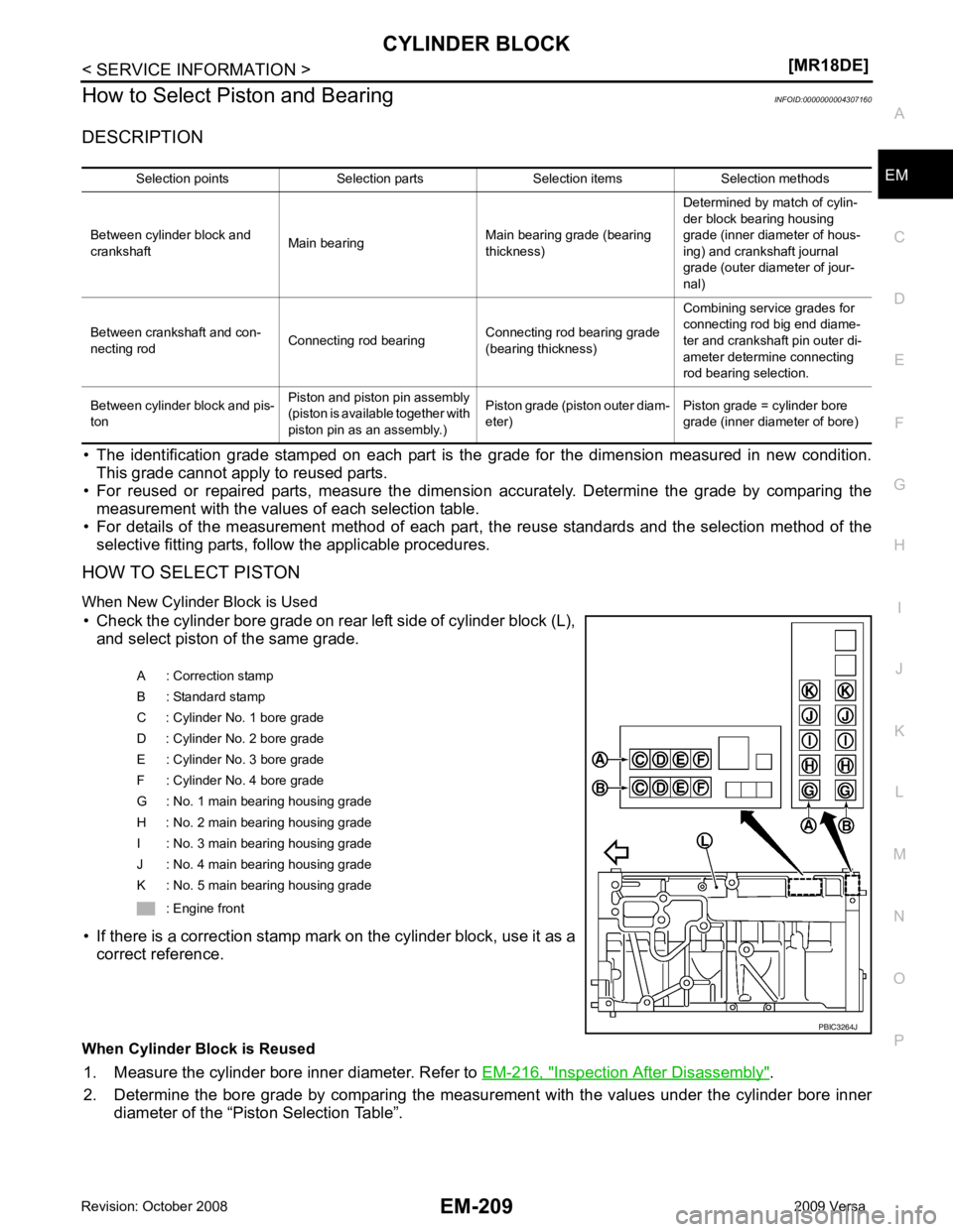 NISSAN LATIO 2009 Service Repair Manual EM
NP
O
How to Select Piston and Bearing
INFOID:0000000004307160
DESCRIPTION
• The identification grade stamped on each part is the grade for the dimension measured in new condition NISSAN LATIO 2009 Service Repair Manual EM
NP
O
How to Select Piston and Bearing
INFOID:0000000004307160
DESCRIPTION
• The identification grade stamped on each part is the grade for the dimension measured in new condition