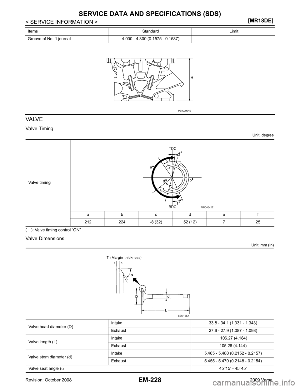NISSAN LATIO 2009  Service Repair Manual EM-228< SERVICE INFORMATION >
[MR18DE]
SERVICE DATA AND SPECIFICATIONS (SDS)
VALVE
Valve  Timing Unit: degree
( ): Valve timing control “ON”
Valve Dimensions Unit: mm (in)
Groove of No. 1 journal 
