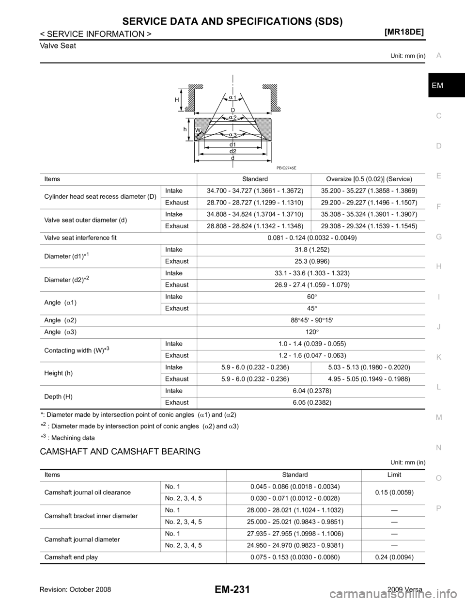 NISSAN LATIO 2009  Service Repair Manual SERVICE DATA AND SPECIFICATIONS (SDS)
EM-231
< SERVICE INFORMATION >
[MR18DE] C
D E
F
G H
I
J
K L
M A EM
NP
O
Valve Seat
Unit: mm (in)
*: Diameter made by intersection point of conic angles  ( α1) an