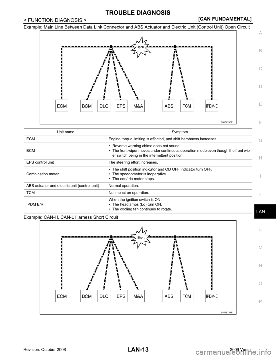NISSAN LATIO 2009  Service Repair Manual LAN
N
O P
Example: Main Line Between Data Link
 Connector and ABS Actuator and Electr ic Unit (Control Unit) Open Circuit
Example: CAN-H, CAN-L Harness Short Circuit 