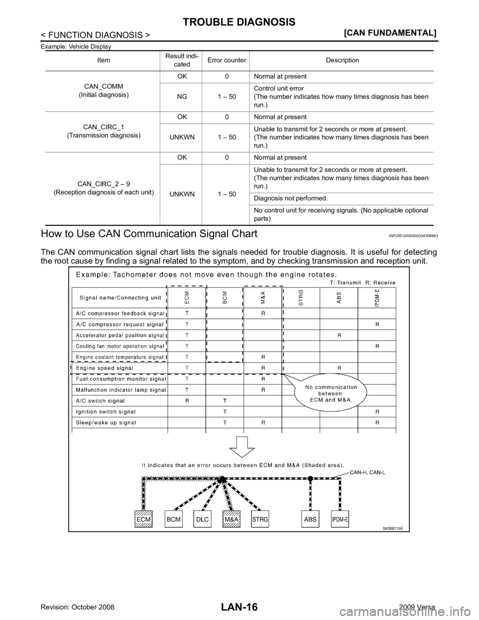 NISSAN LATIO 2009  Service Repair Manual 