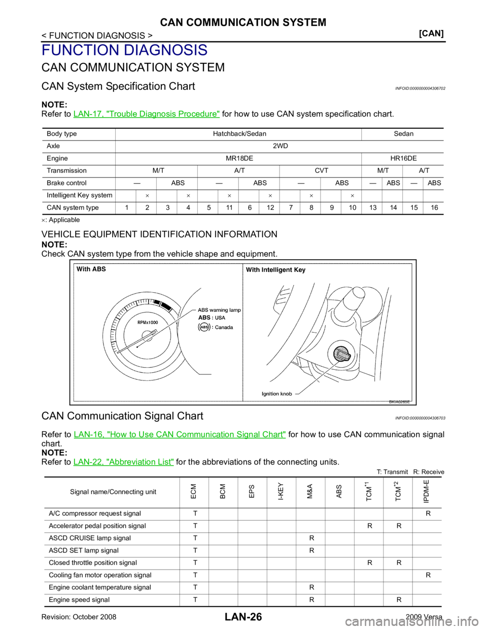 NISSAN LATIO 2009  Service Repair Manual Trouble Diagnosis Procedure "  for how to use CAN system specification chart.
× : Applicable
VEHICLE EQUIPMENT IDENTIFICATION INFORMATION
NOTE:
Check CAN system type from the vehicle shape and equipm
