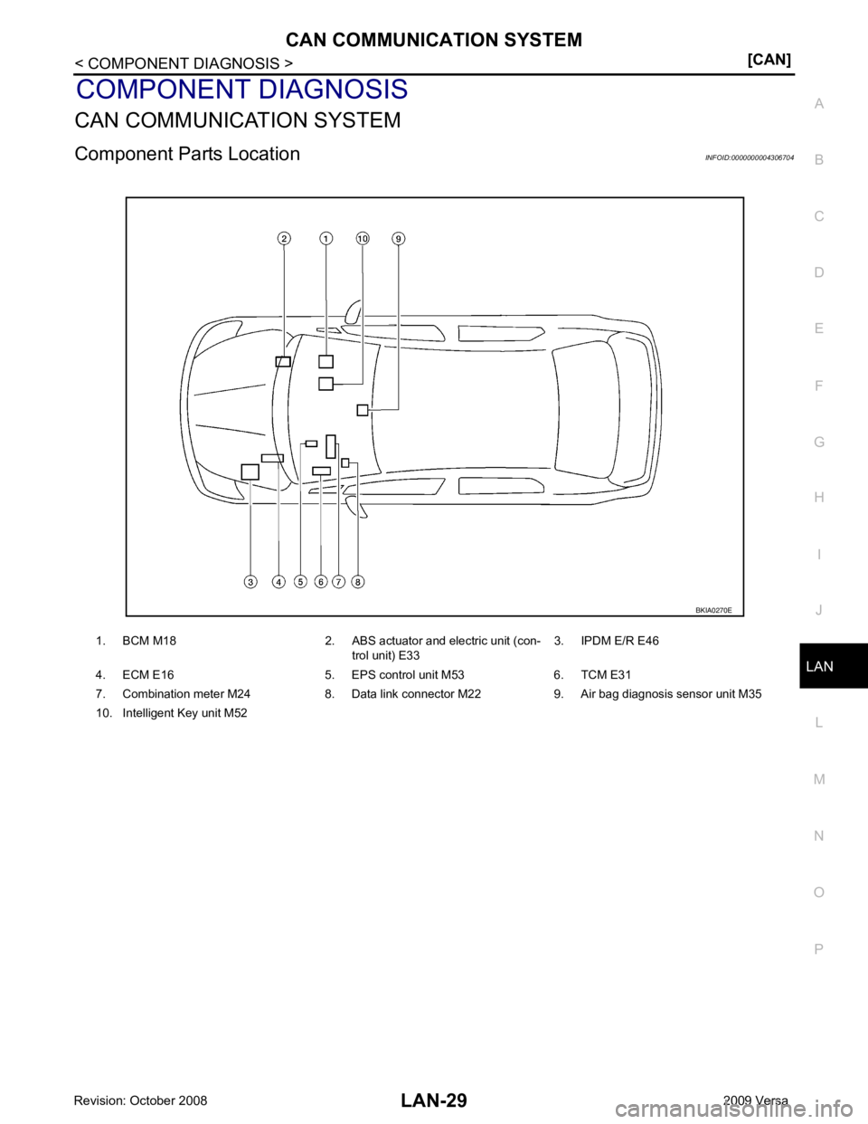 NISSAN LATIO 2009  Service Repair Manual LAN
N
O P
COMPONENT DIAGNOSIS
CAN COMMUNICATION SYSTEM
Component Parts Location INFOID:0000000004306704
1. BCM M18 2. ABS actuator and electric unit (con- trol unit) E333. IPDM E/R E46
4. ECM E16 5. E