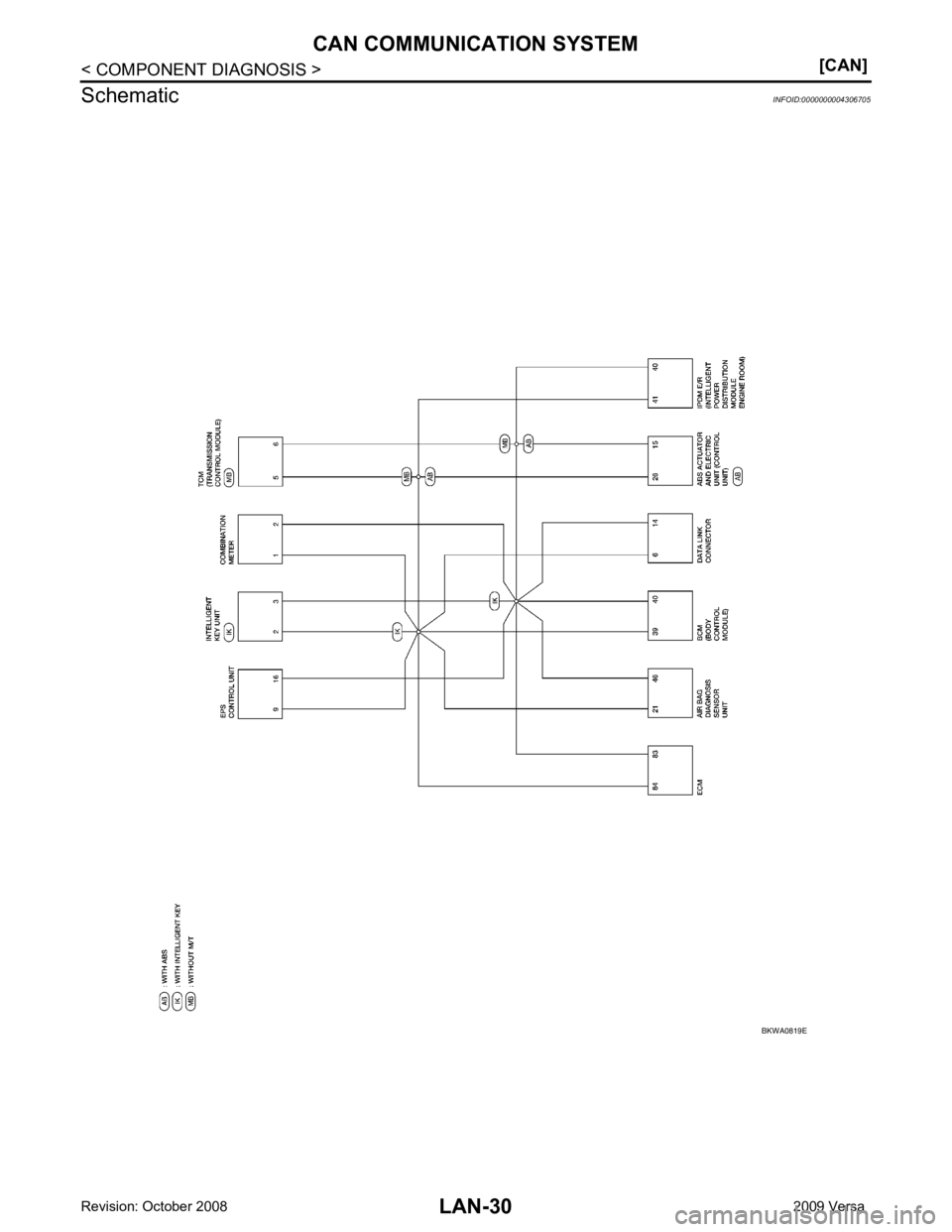 NISSAN LATIO 2009  Service Repair Manual 