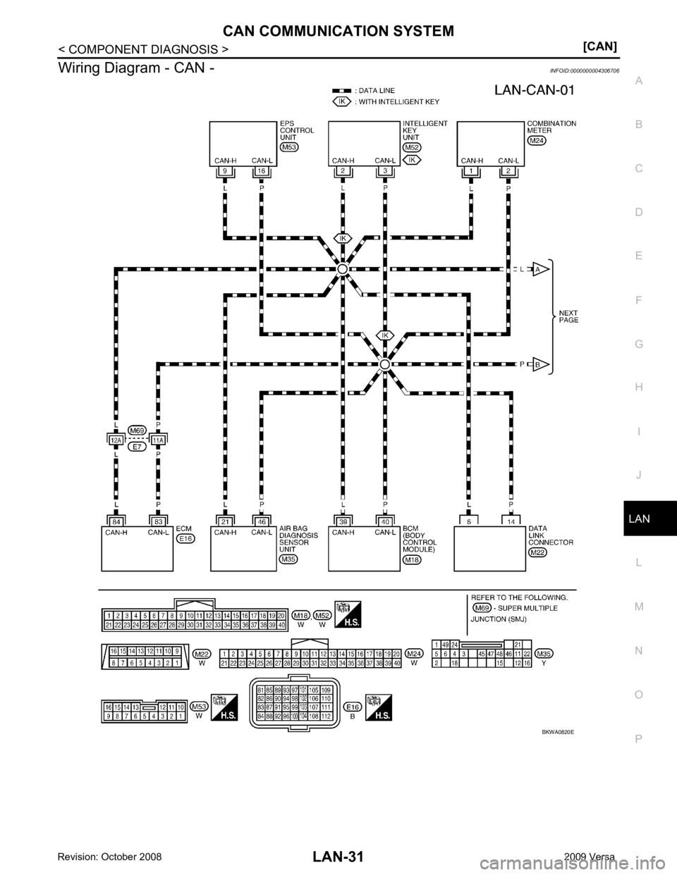 NISSAN LATIO 2009  Service Repair Manual LAN
N
O P
Wiring Diagram - CAN -
INFOID:0000000004306706 