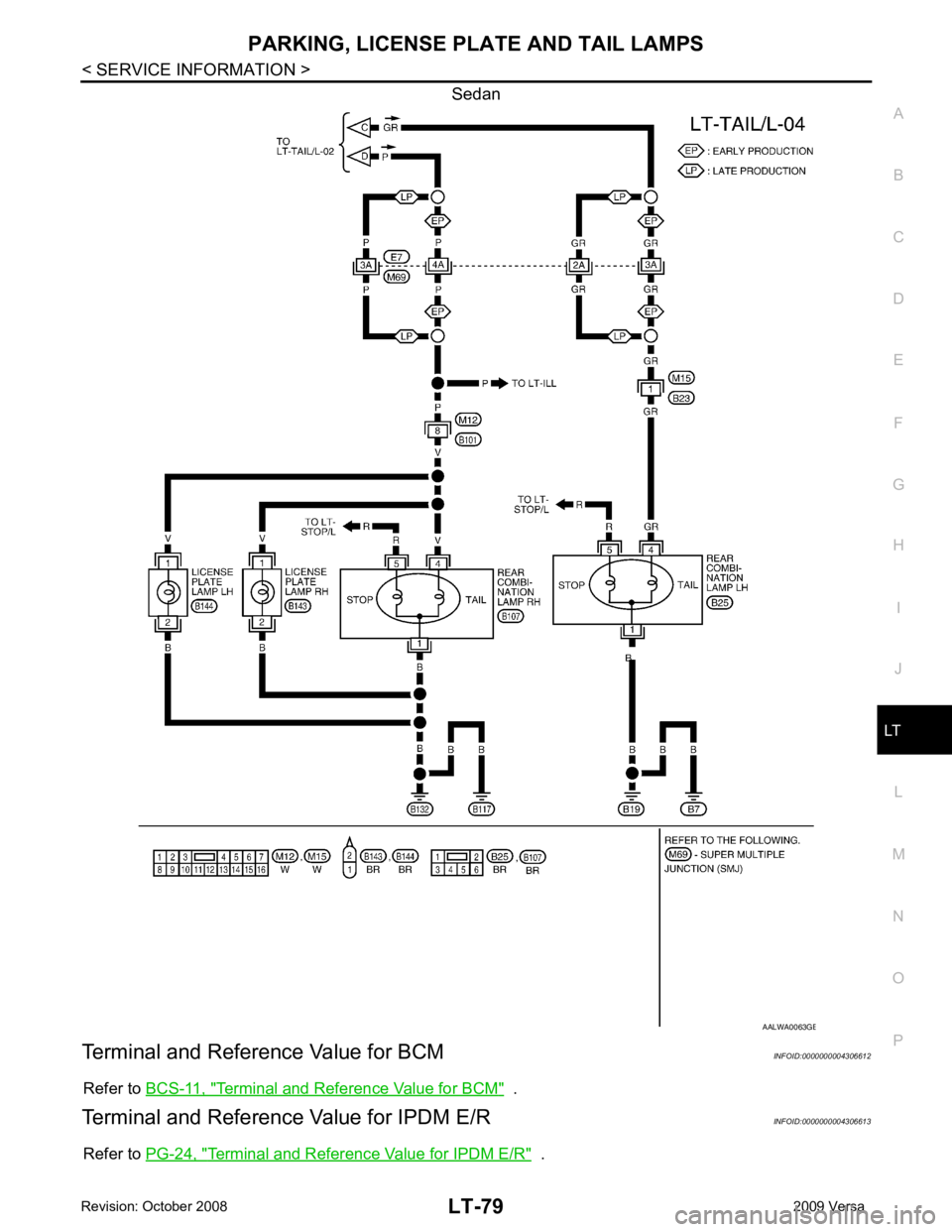 NISSAN LATIO 2009  Service Repair Manual LT
N
O P
Sedan
Terminal and Reference Value for BCM INFOID:0000000004306612
Refer to  BCS-11, " Terminal and Reference Value for BCM "   .
Terminal and Reference Value for IPDM E/R INFOID:000000000430