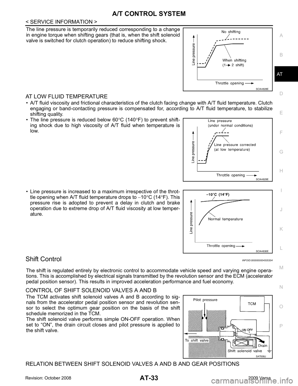 NISSAN LATIO 2009  Service Owners Guide AT
N
O P
The line pressure is temporarily reduced corresponding to a change
in engine torque when shifting gears (that is, when the shift solenoid
valve is switched for clutch operation) to reduce shi