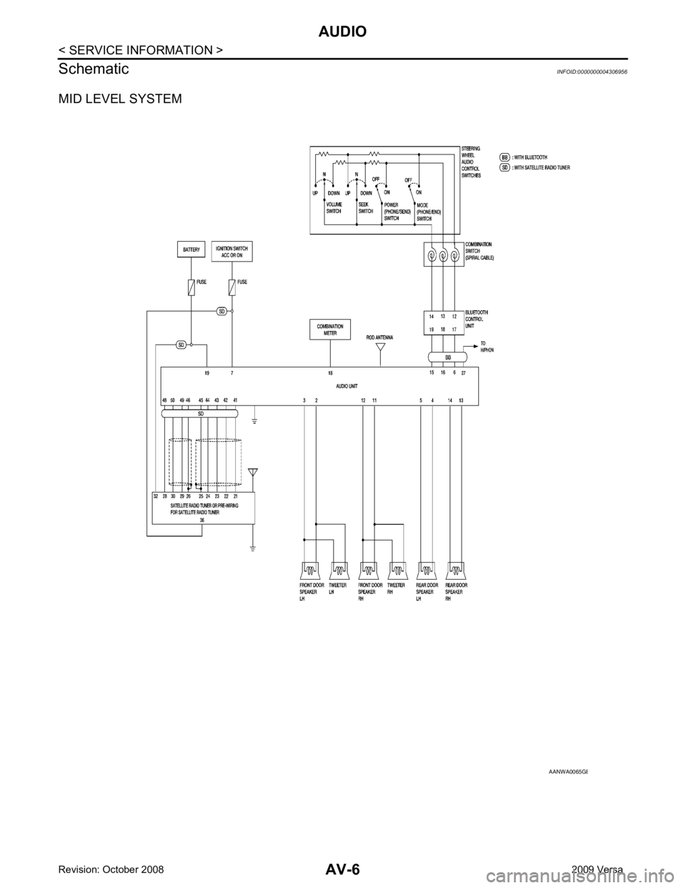 NISSAN LATIO 2009  Service Repair Manual B 