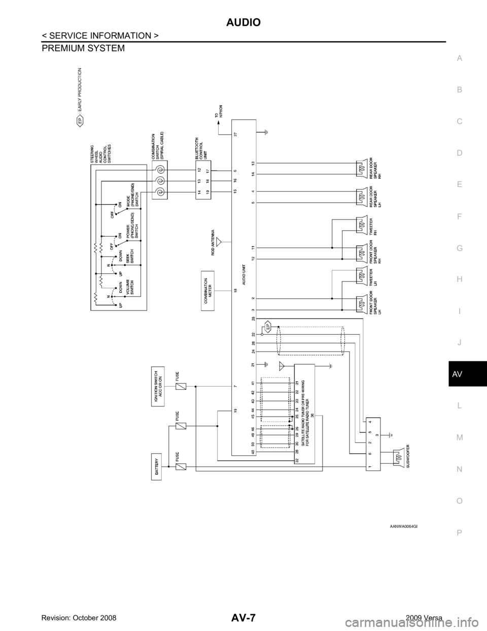NISSAN LATIO 2009  Service Repair Manual AV
N
O P
PREMIUM SYSTEM
B 